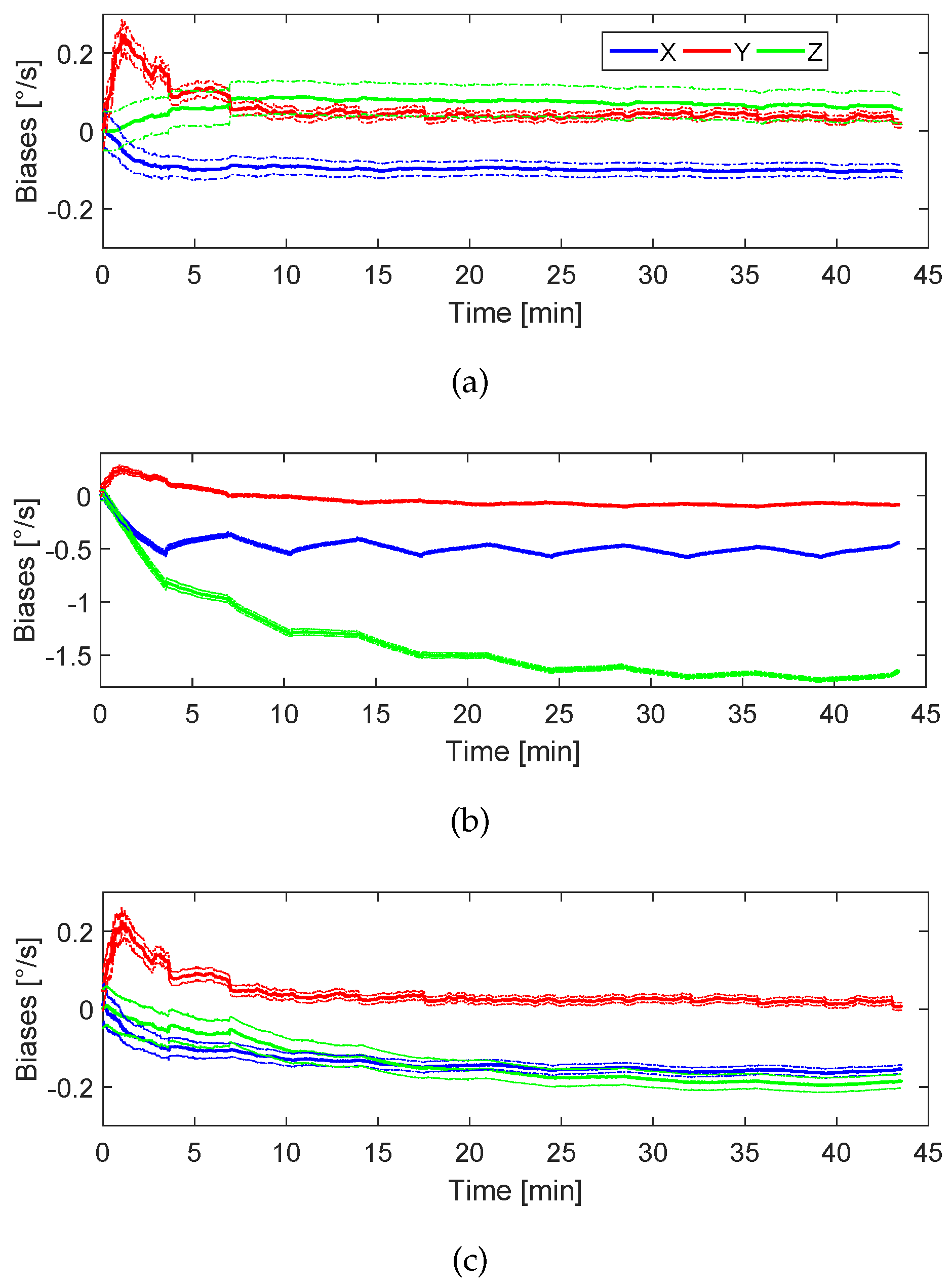 Sensors 17 00832 g013
