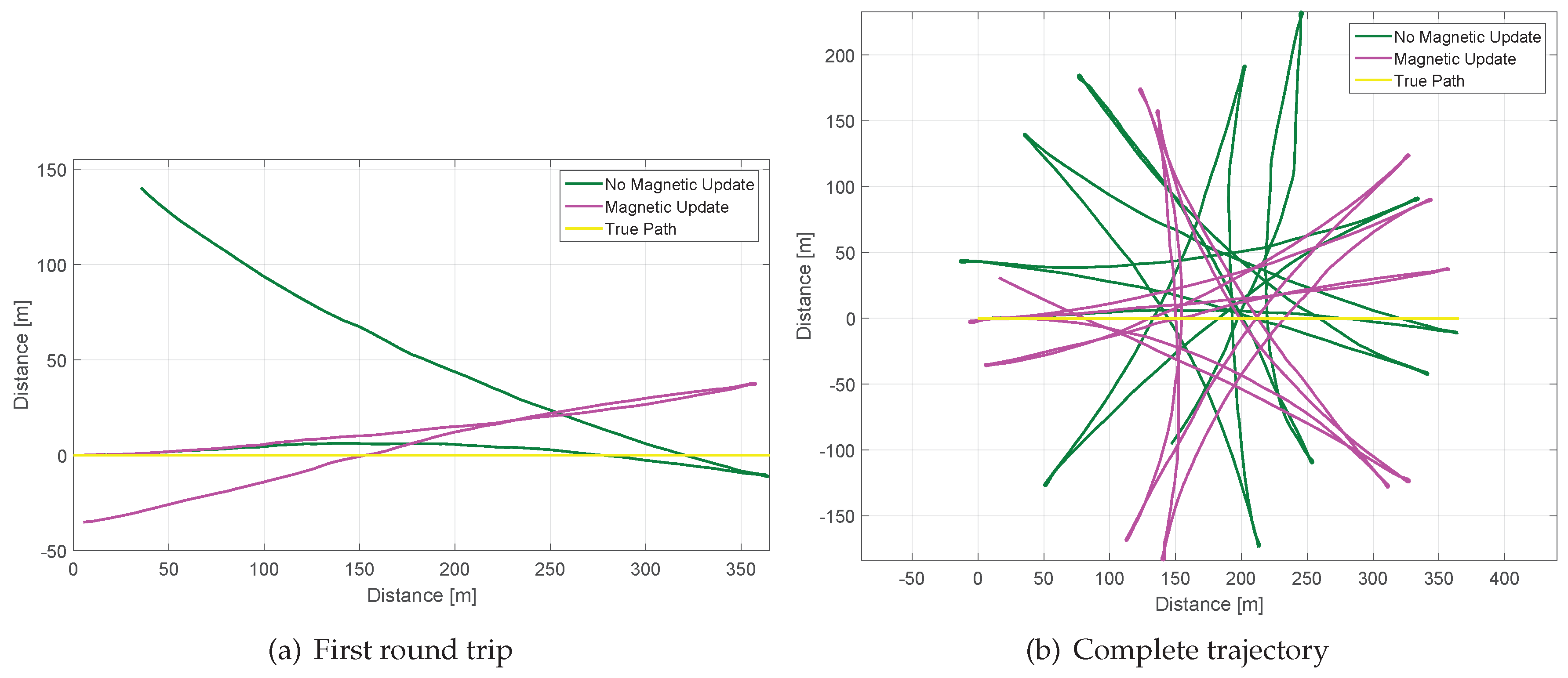 Sensors 17 00832 g014