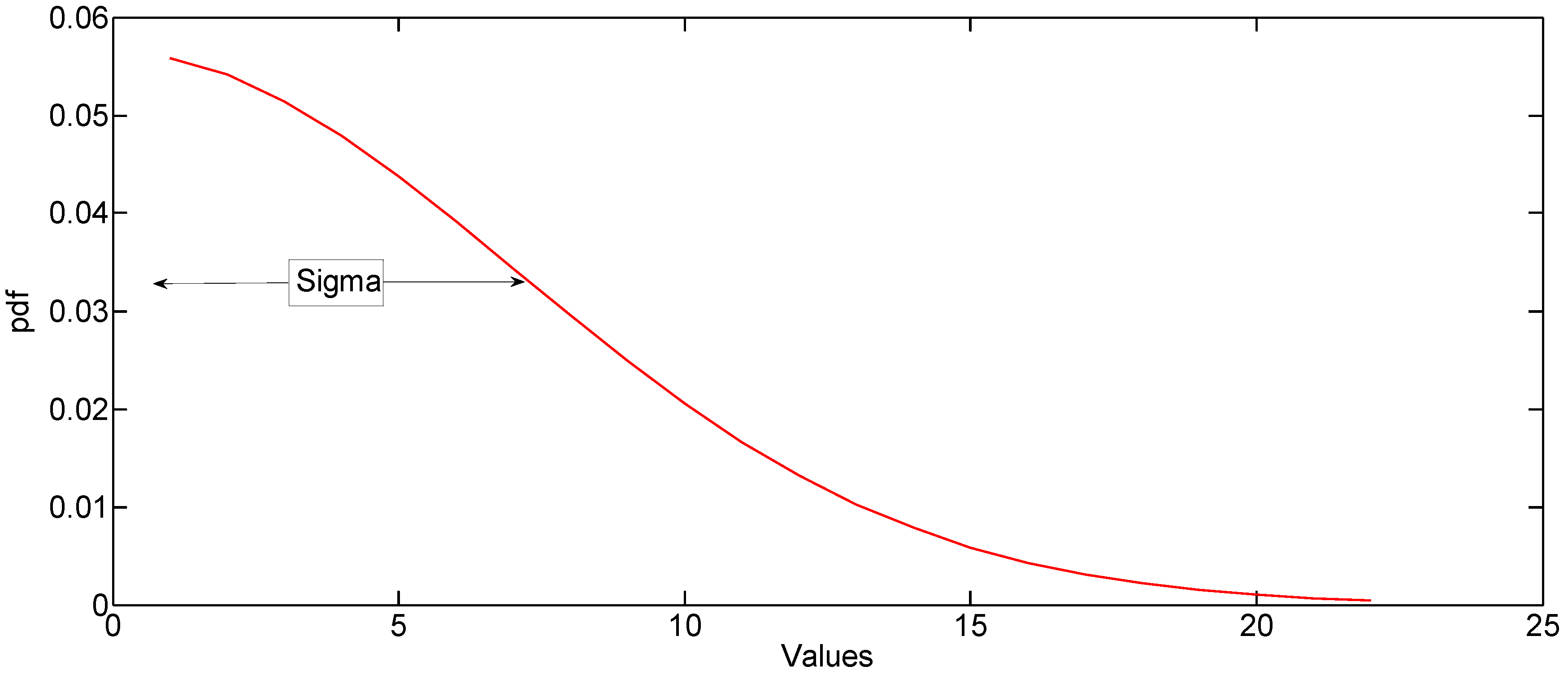 Sensors 17 00833 g007 550
