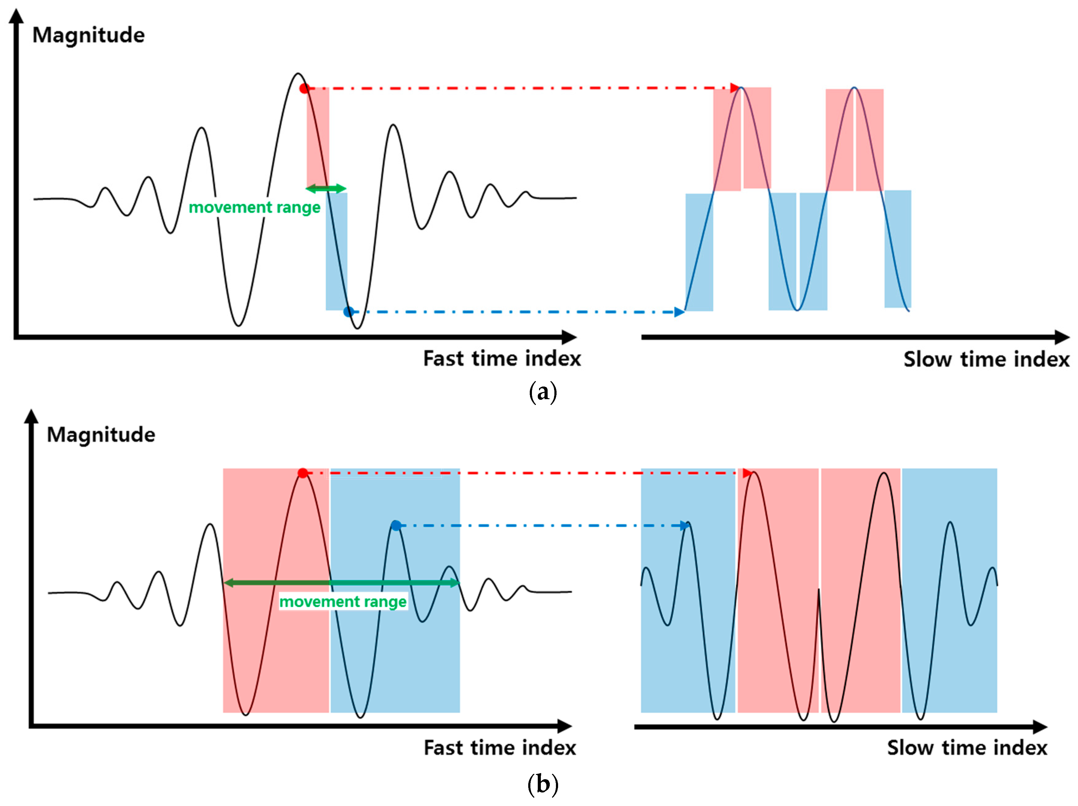 Sensors 17 00833 g008a 550