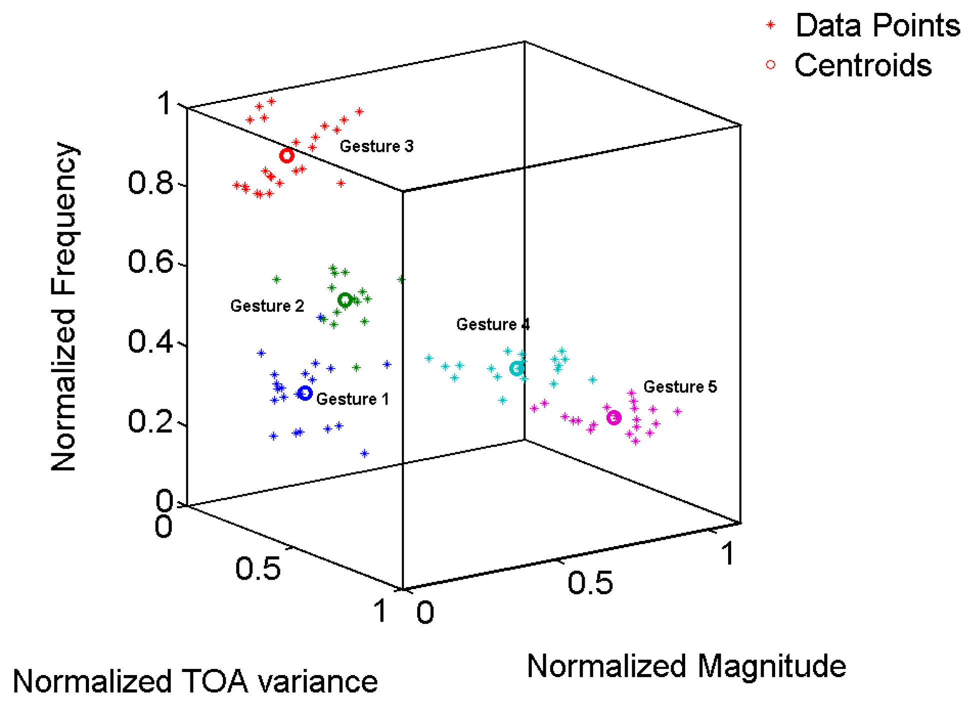 Sensors 17 00833 g011 550