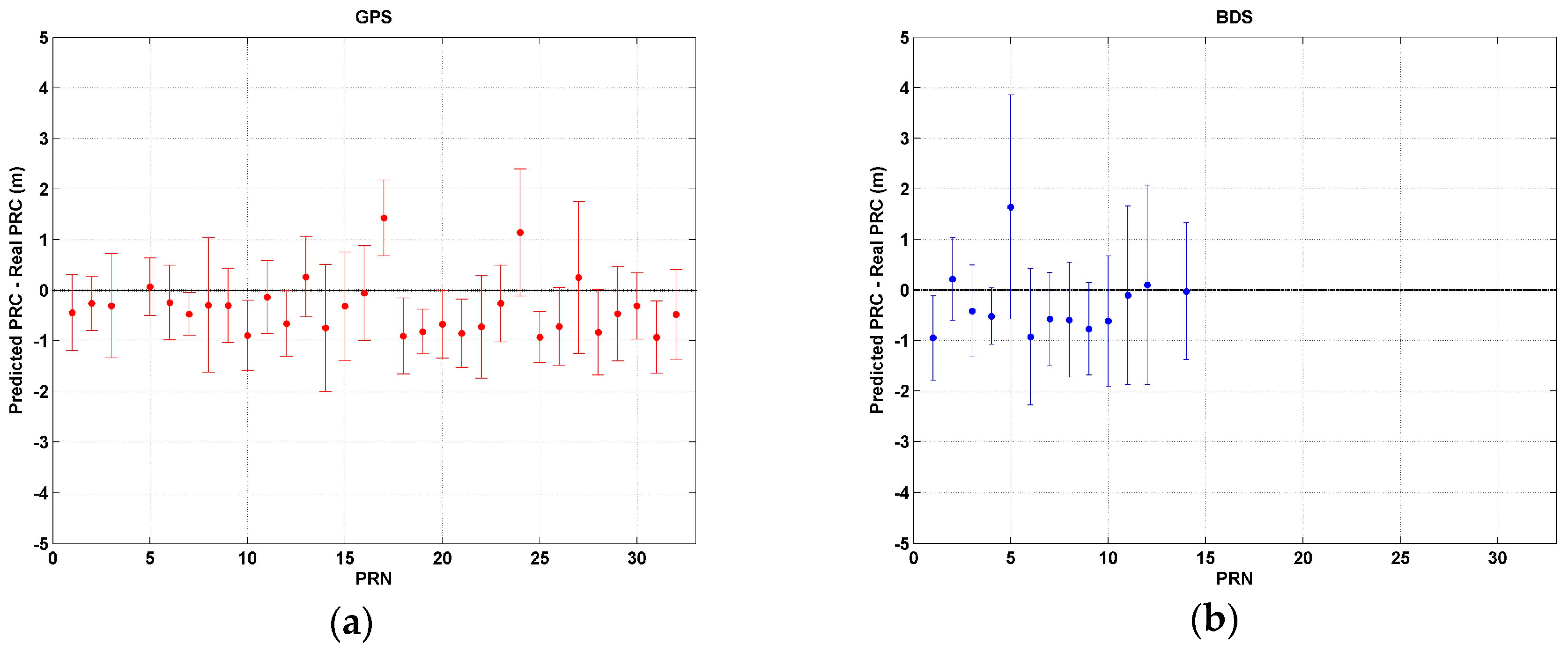 Sensors 17 00834 g005 550