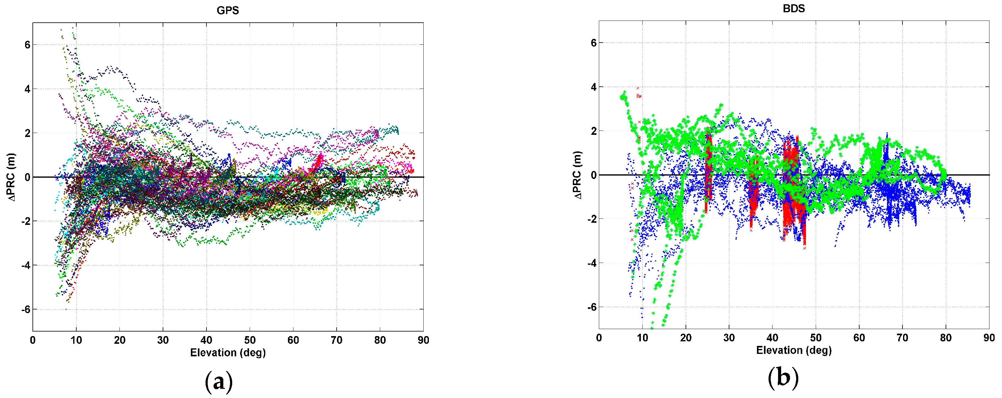 Sensors 17 00834 g006a 550