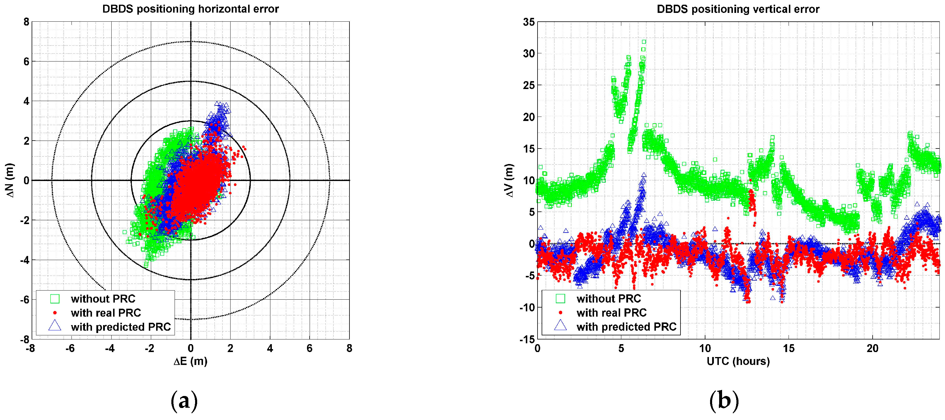 Sensors 17 00834 g008 550