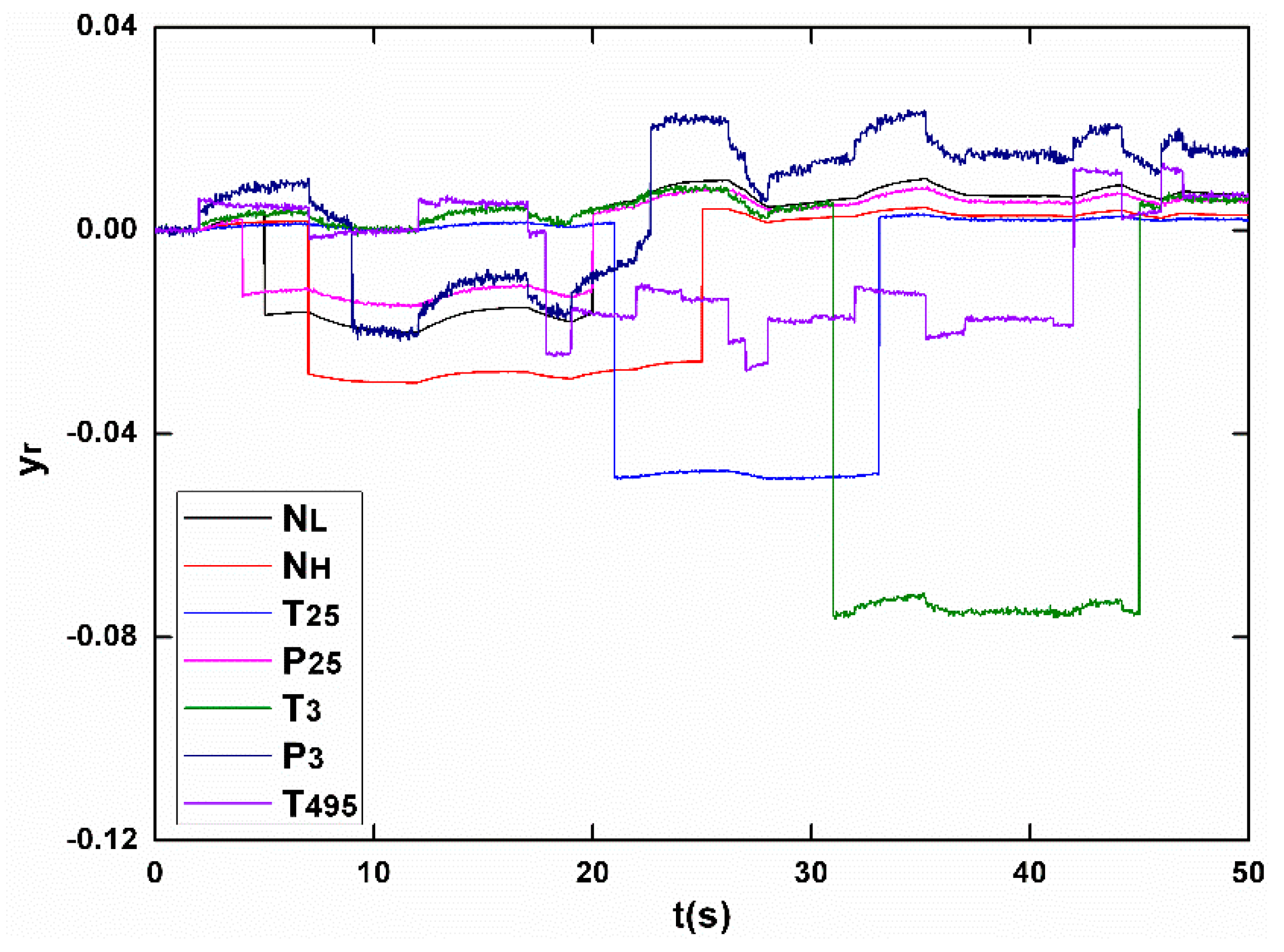 Sensors 17 00835 g005