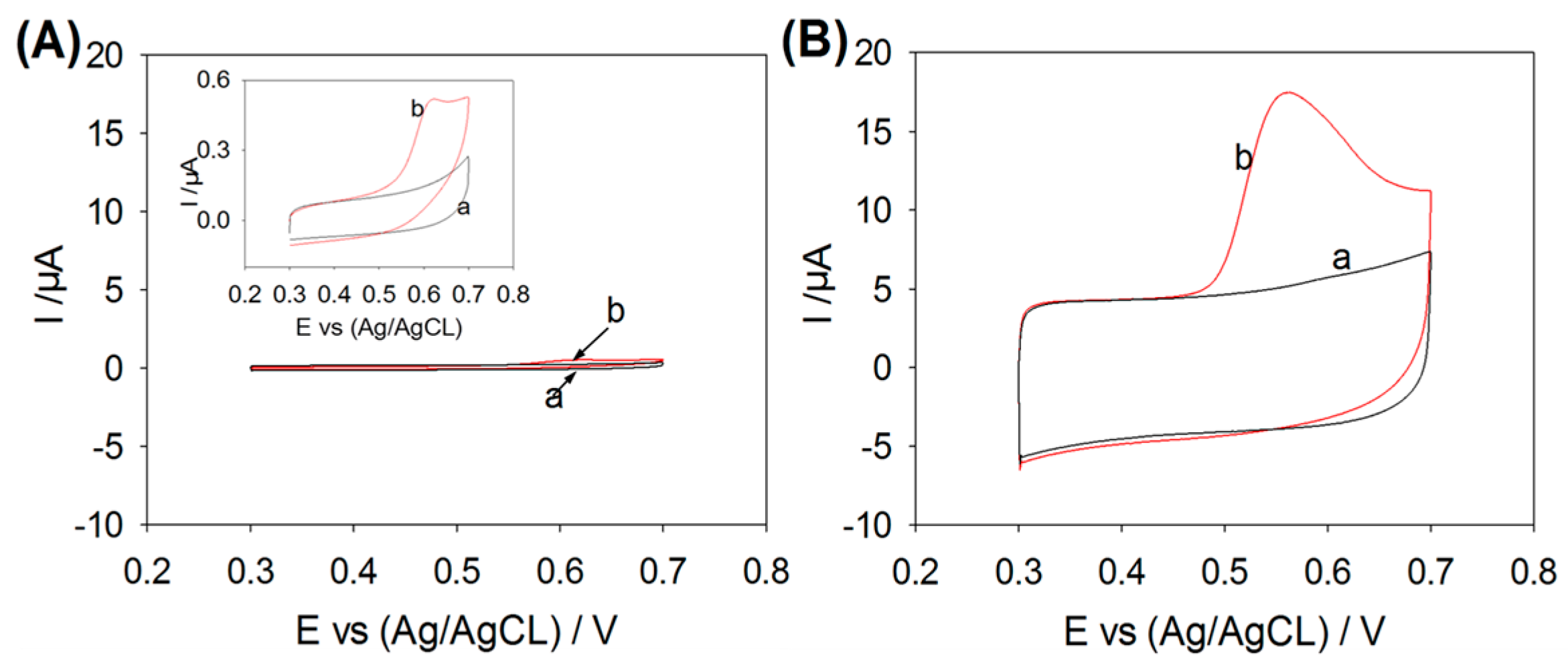 Sensors 17 00836 g002 550