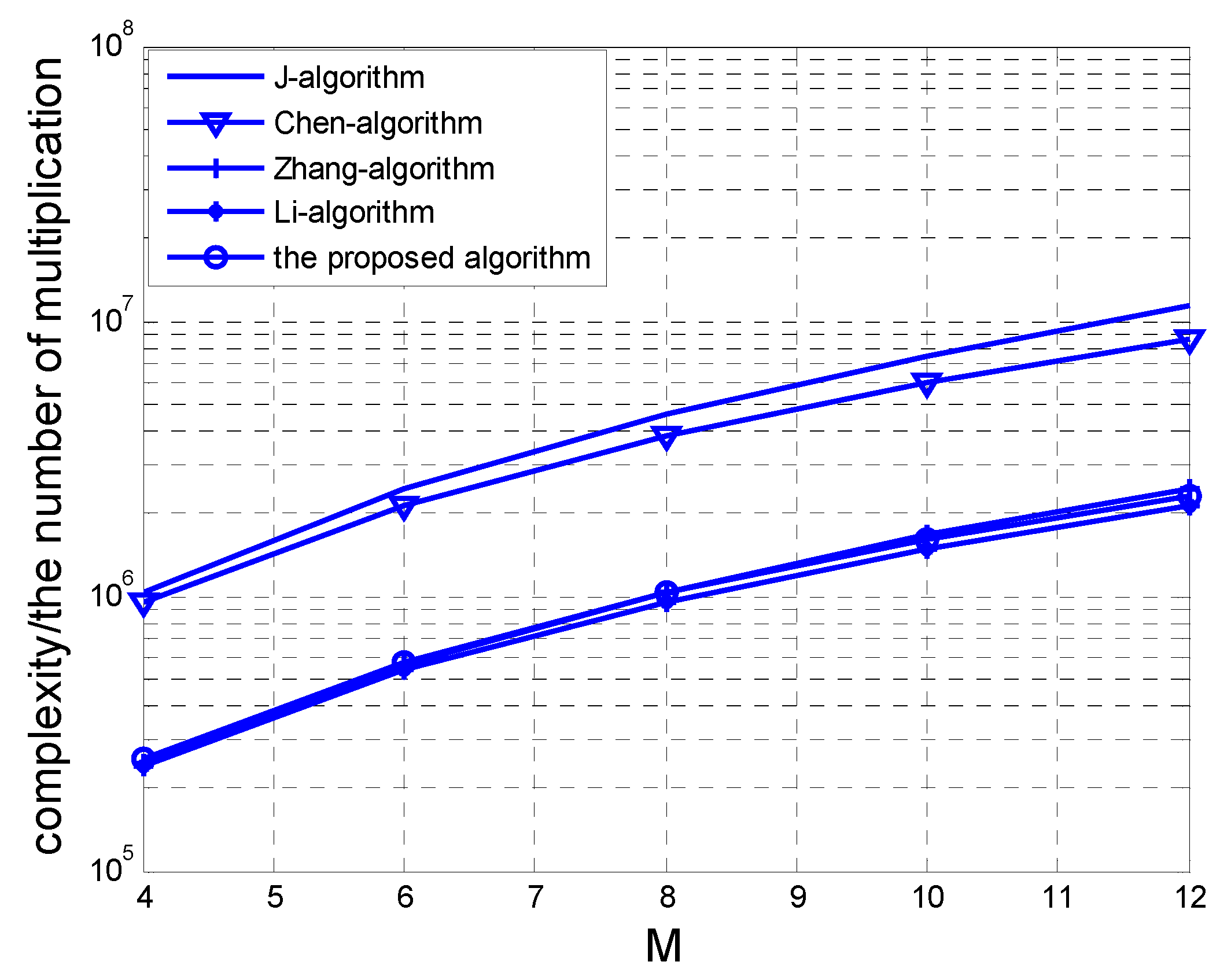 Sensors 17 00840 g005 550