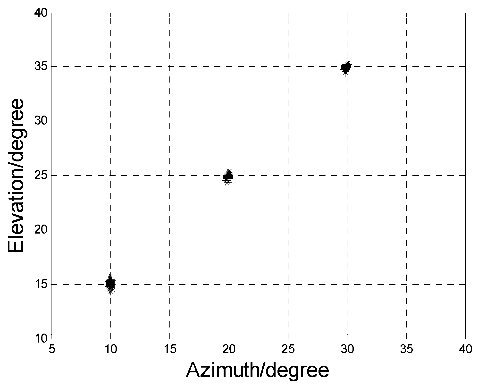 Sensors 17 00840 g006 550