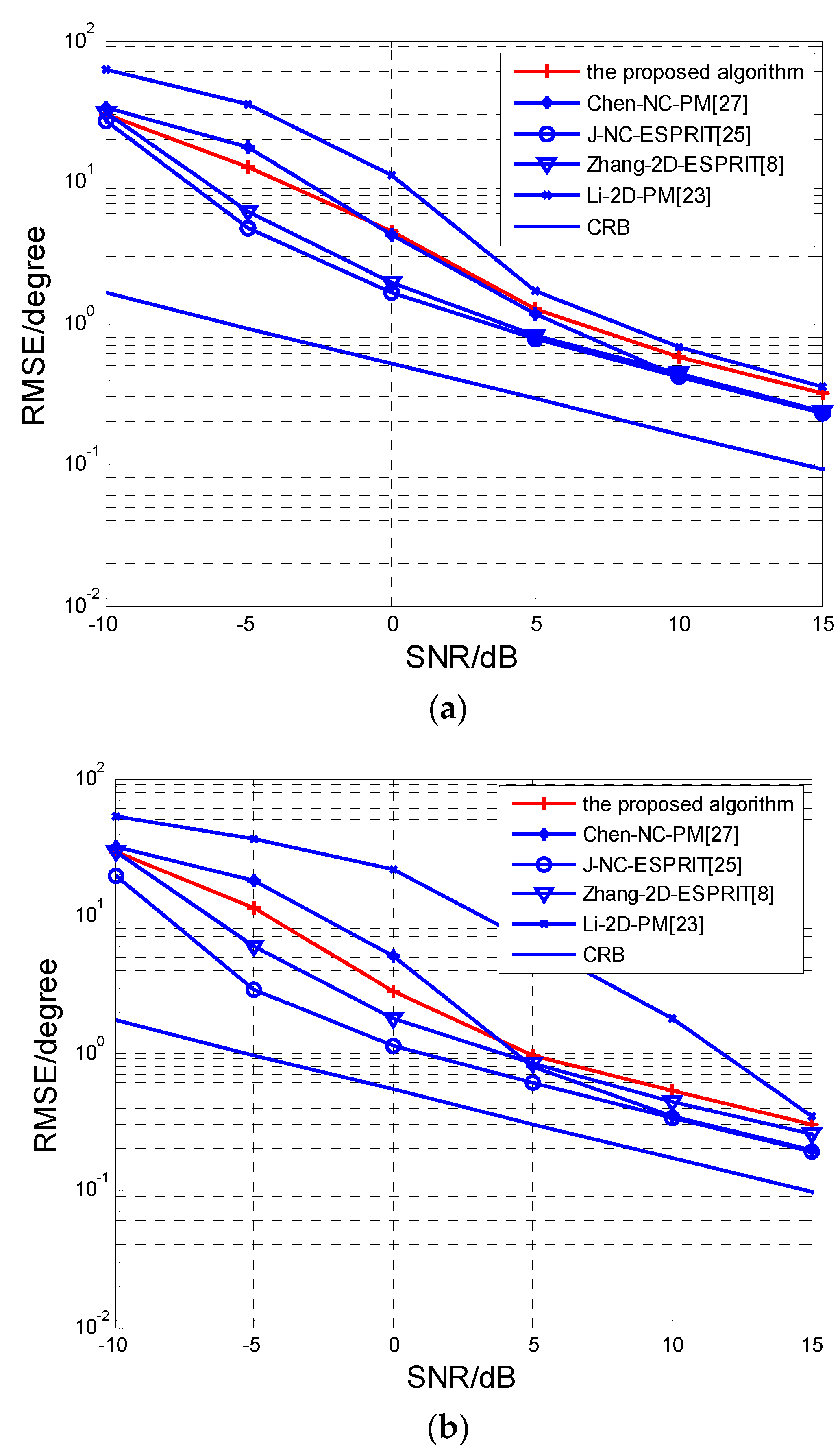 Sensors 17 00840 g007 550