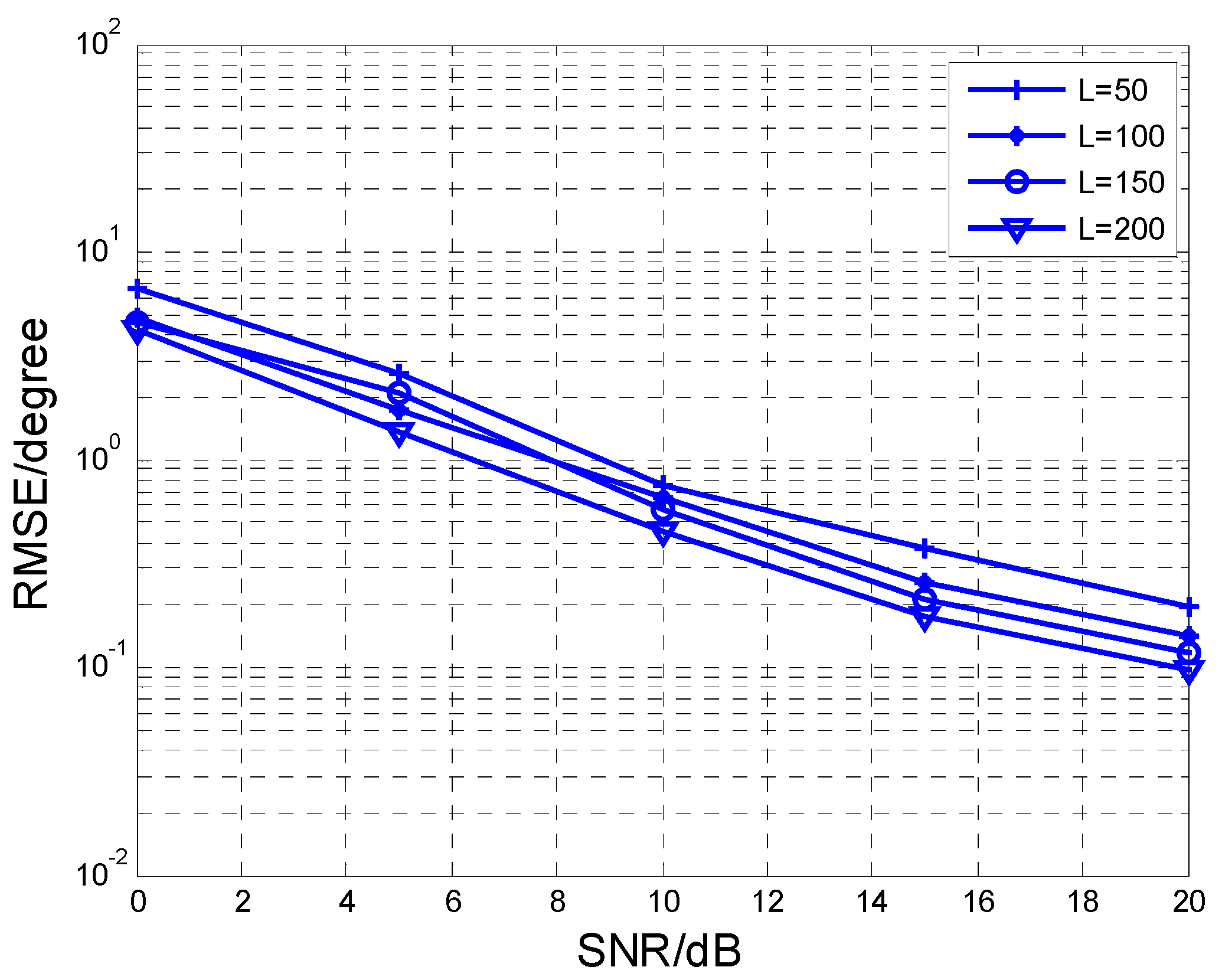 Sensors 17 00840 g008 550
