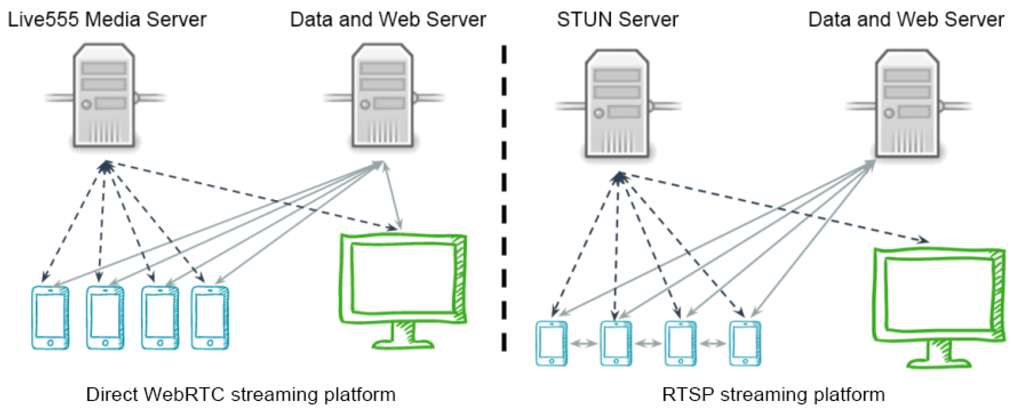 Sensors 17 00846 g004 550