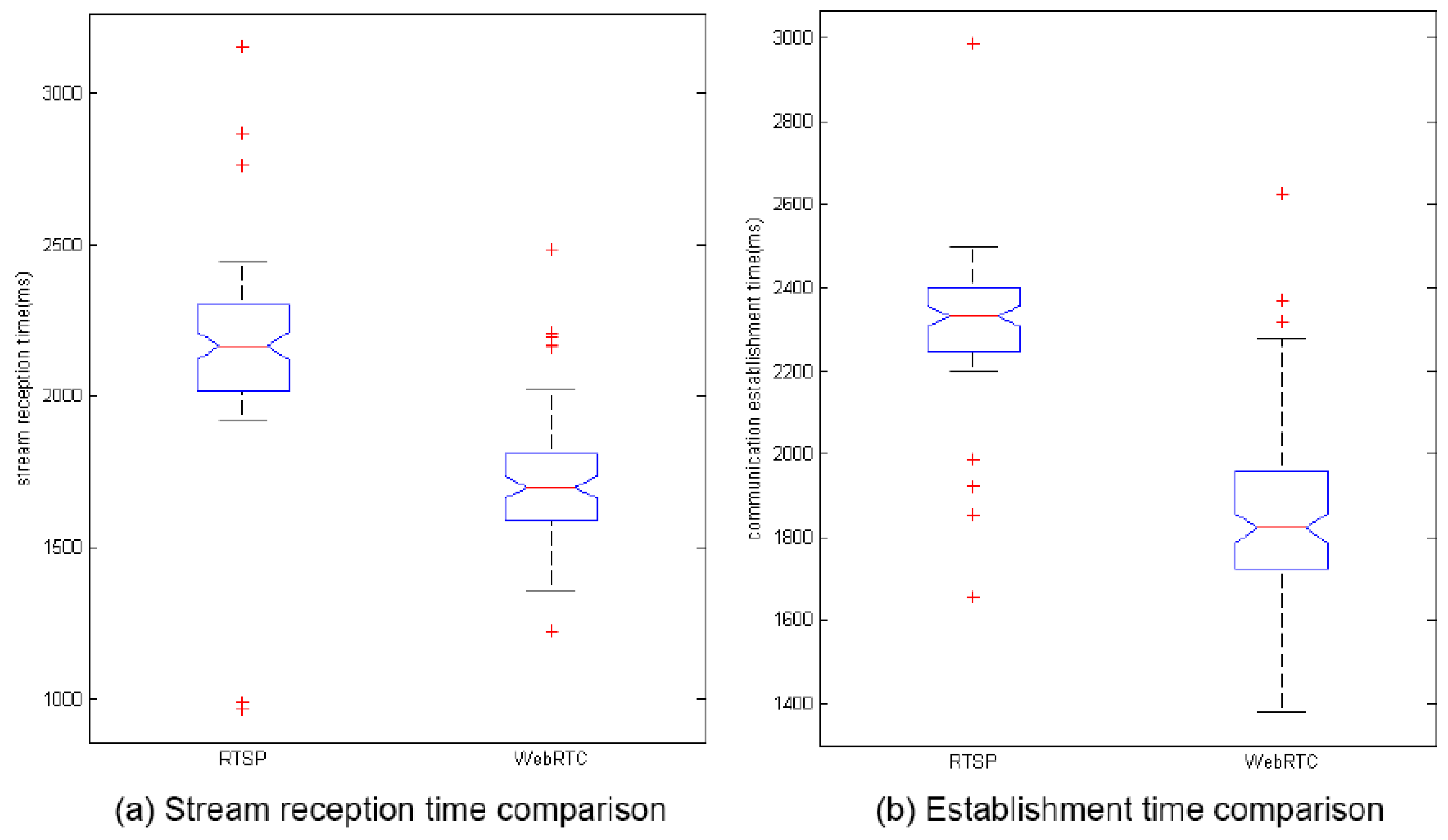 Sensors 17 00846 g007 550
