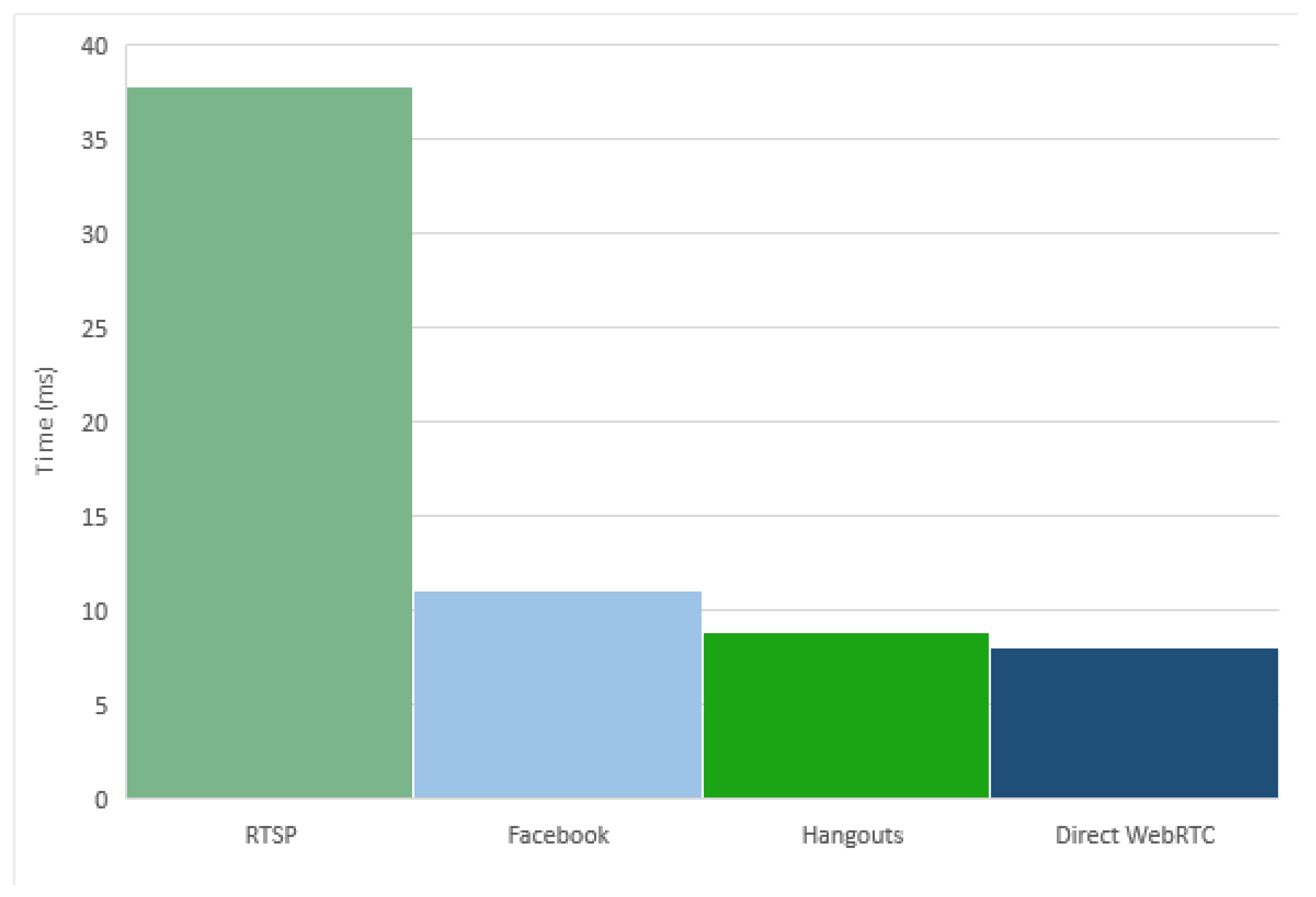 Sensors 17 00846 g008 550