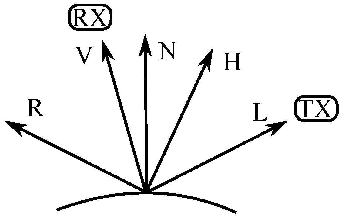 Sensors 17 00847 g002 550