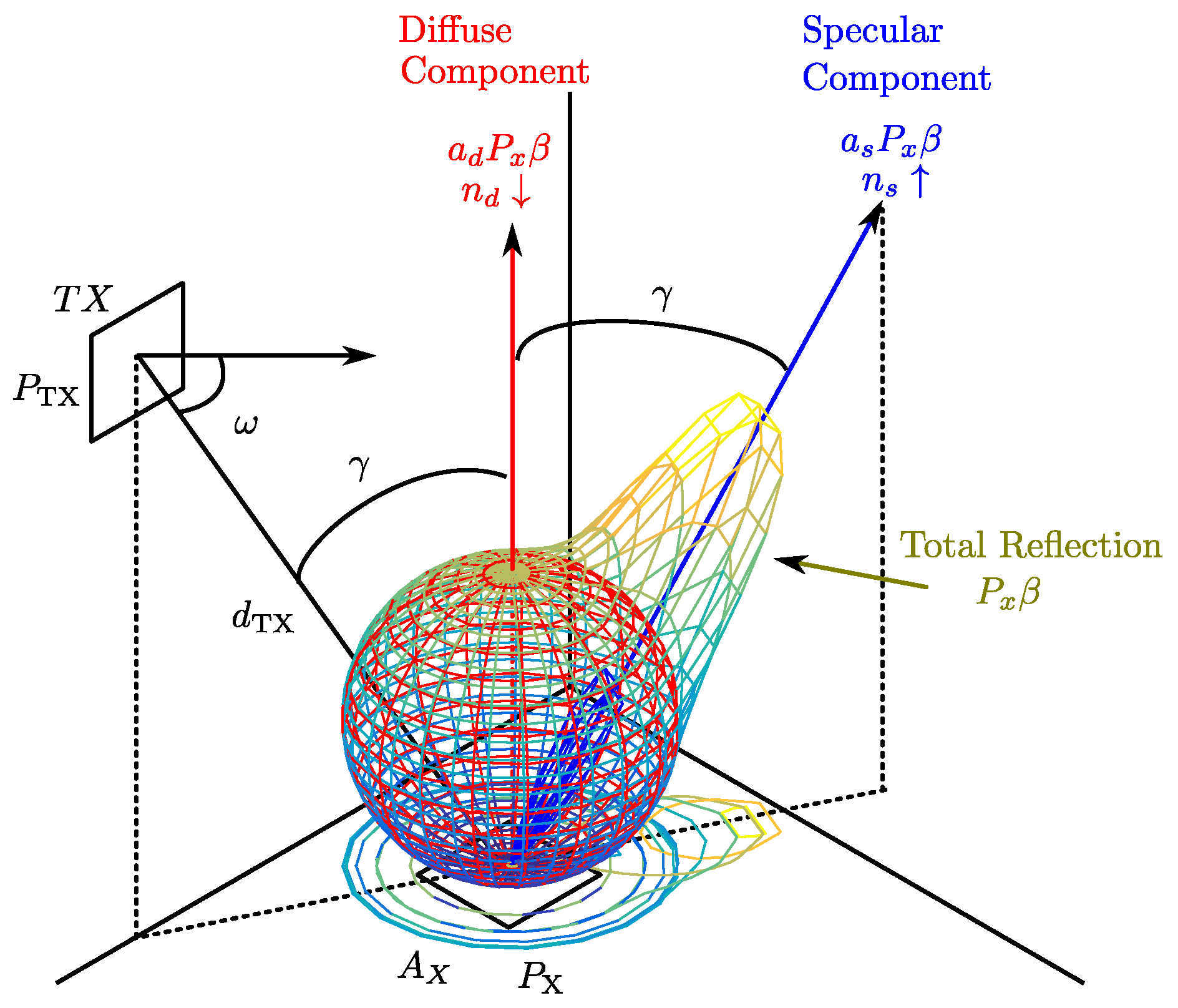 Sensors 17 00847 g008 550