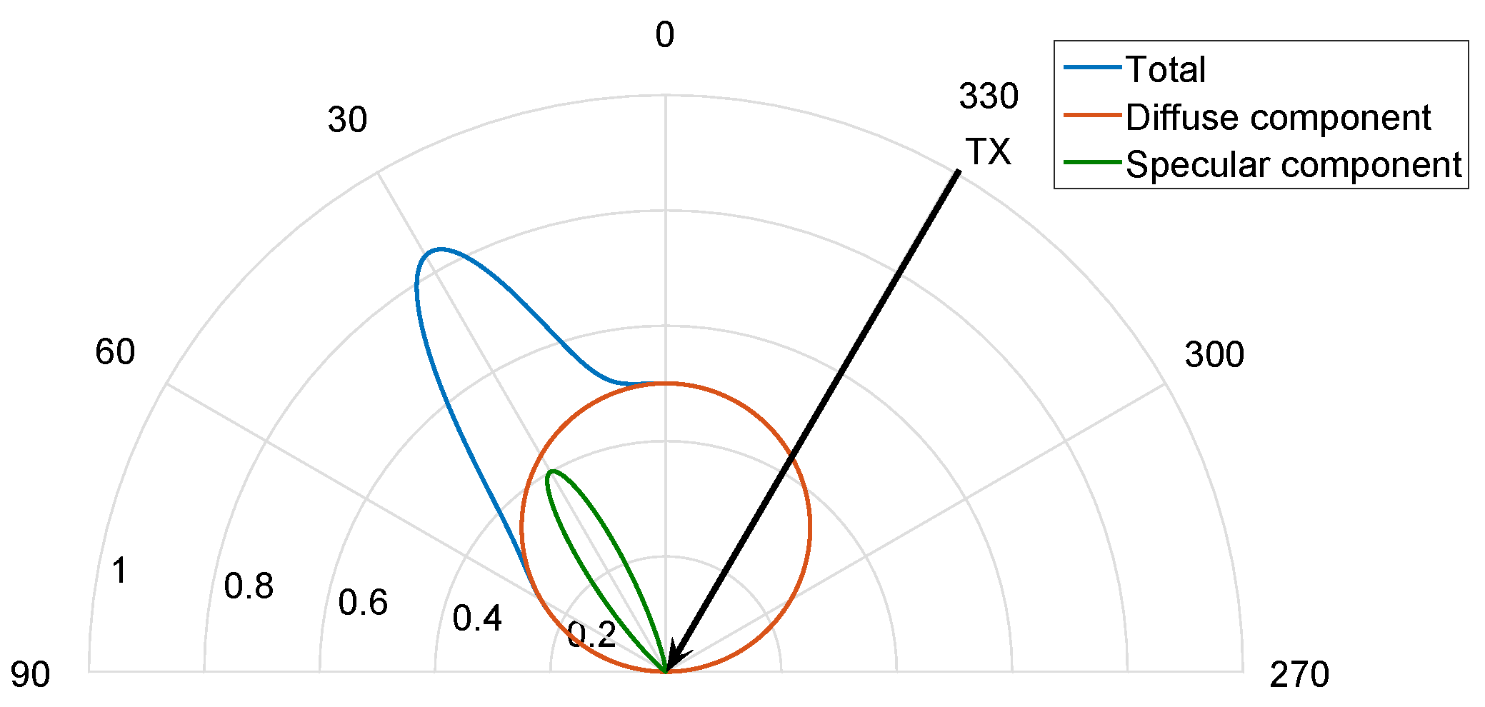 Sensors 17 00847 g009 550