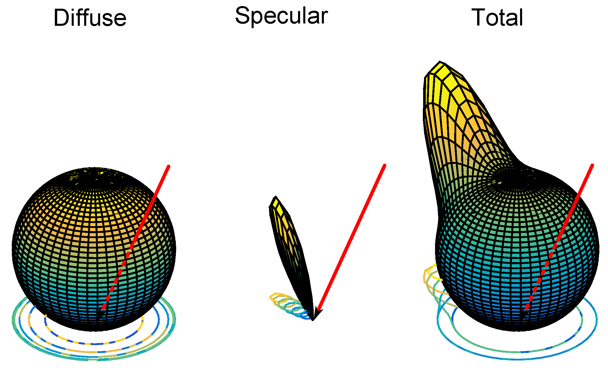 Sensors 17 00847 g010 550
