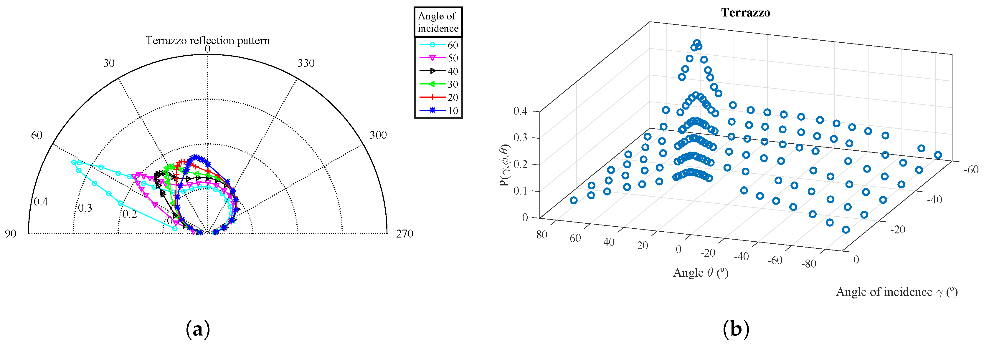 Sensors 17 00847 g015 550