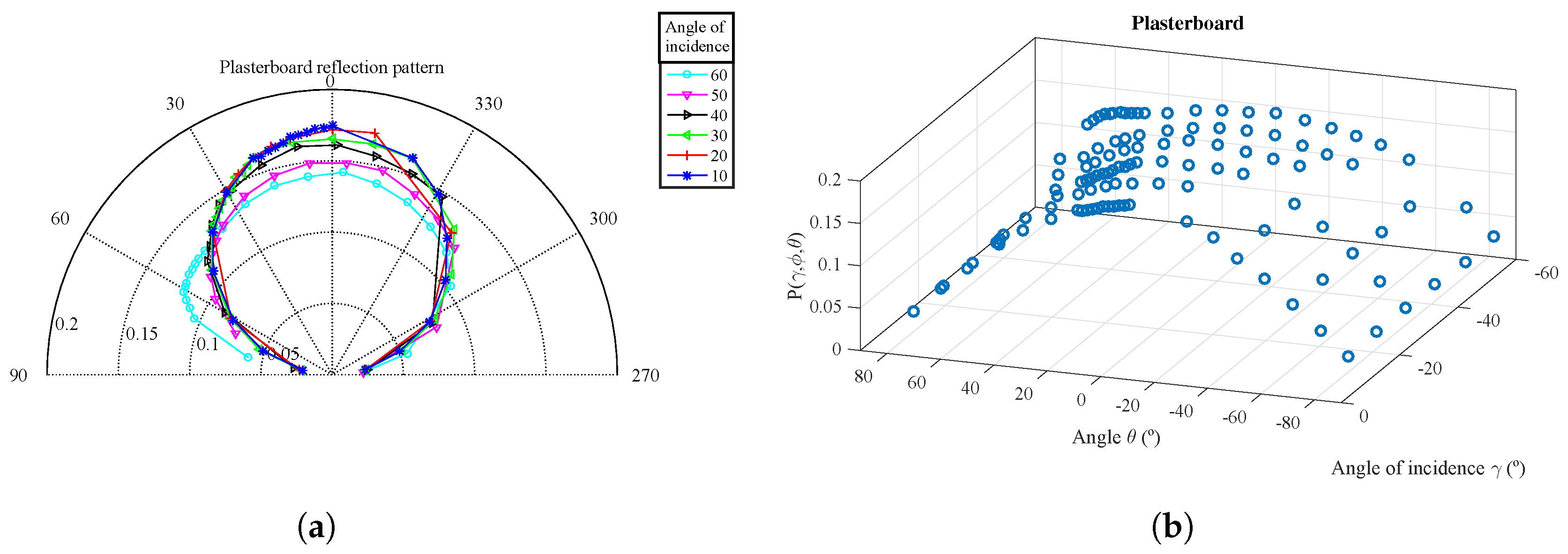Sensors 17 00847 g016 550