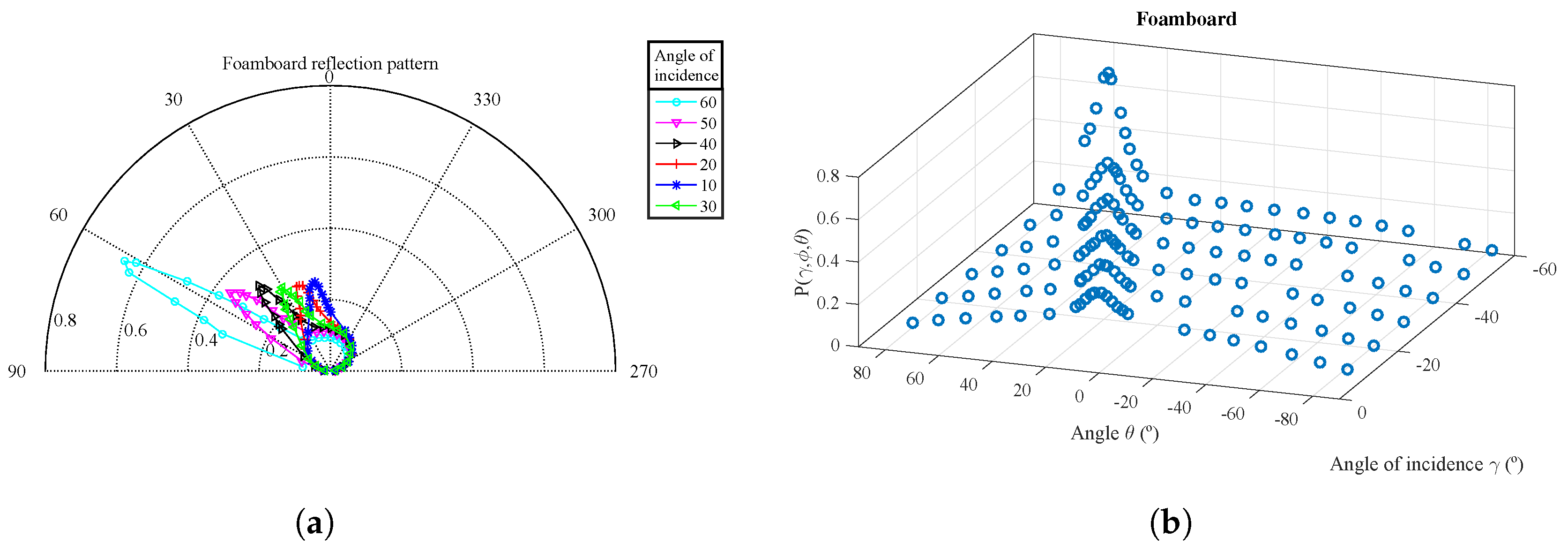 Sensors 17 00847 g017 550
