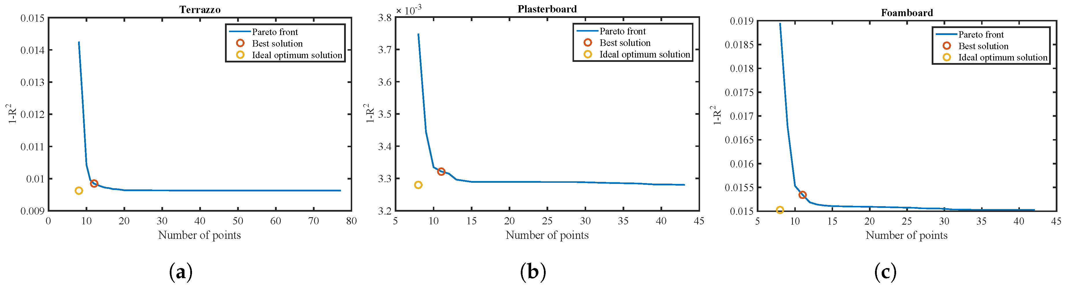 Sensors 17 00847 g018 550