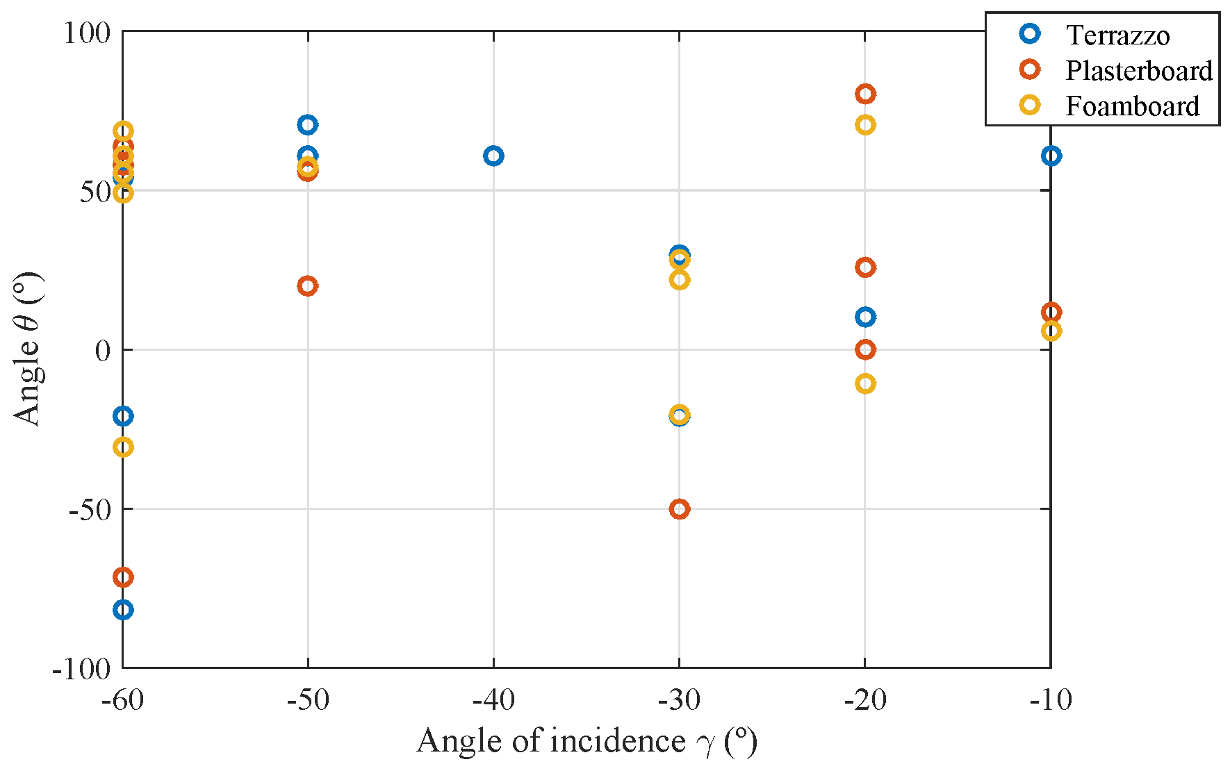Sensors 17 00847 g019 550