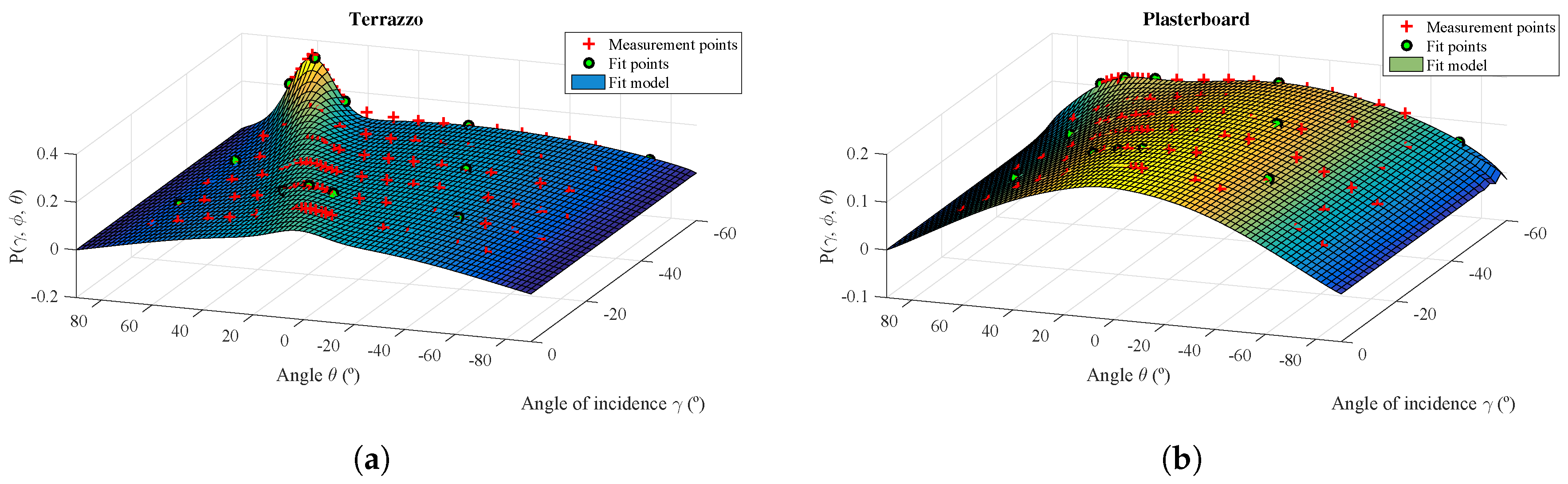 Sensors 17 00847 g020 550