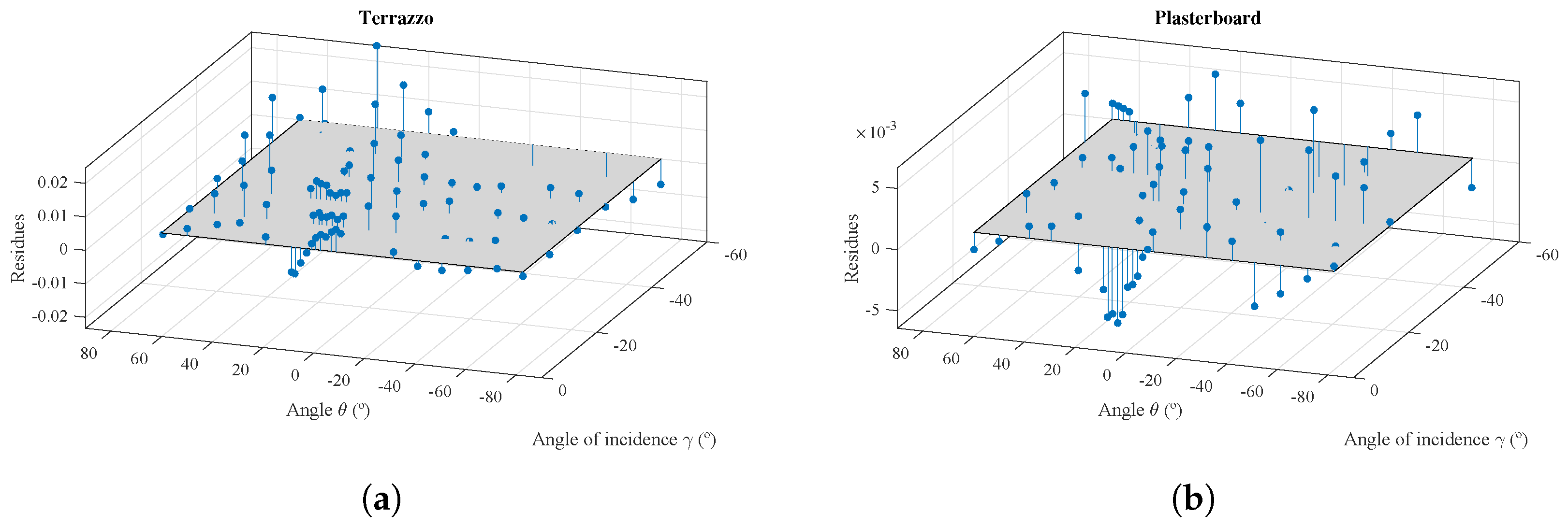 Sensors 17 00847 g021 550