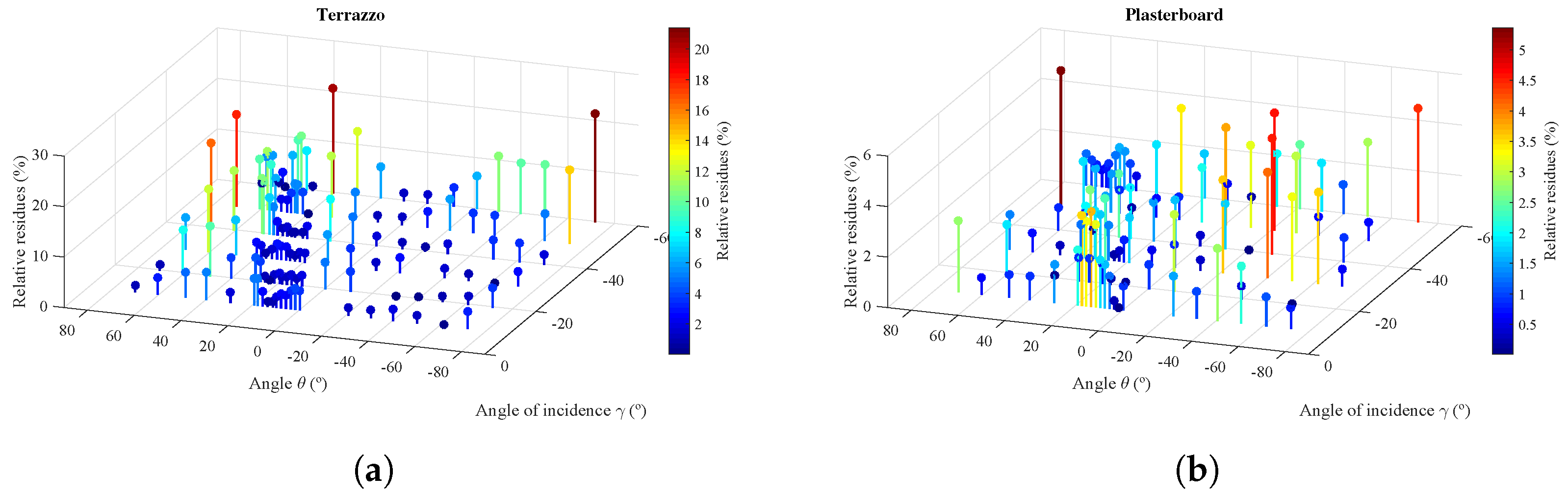 Sensors 17 00847 g022 550