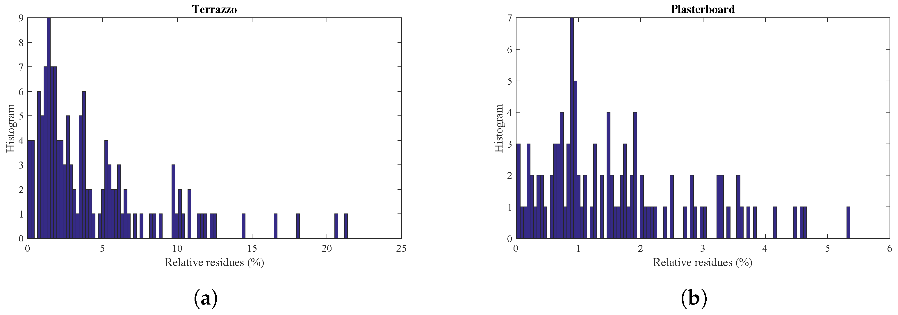 Sensors 17 00847 g023 550