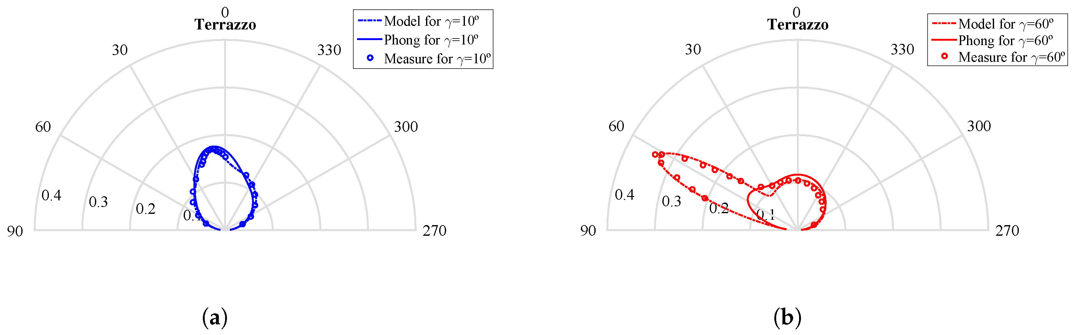 Sensors 17 00847 g025 550