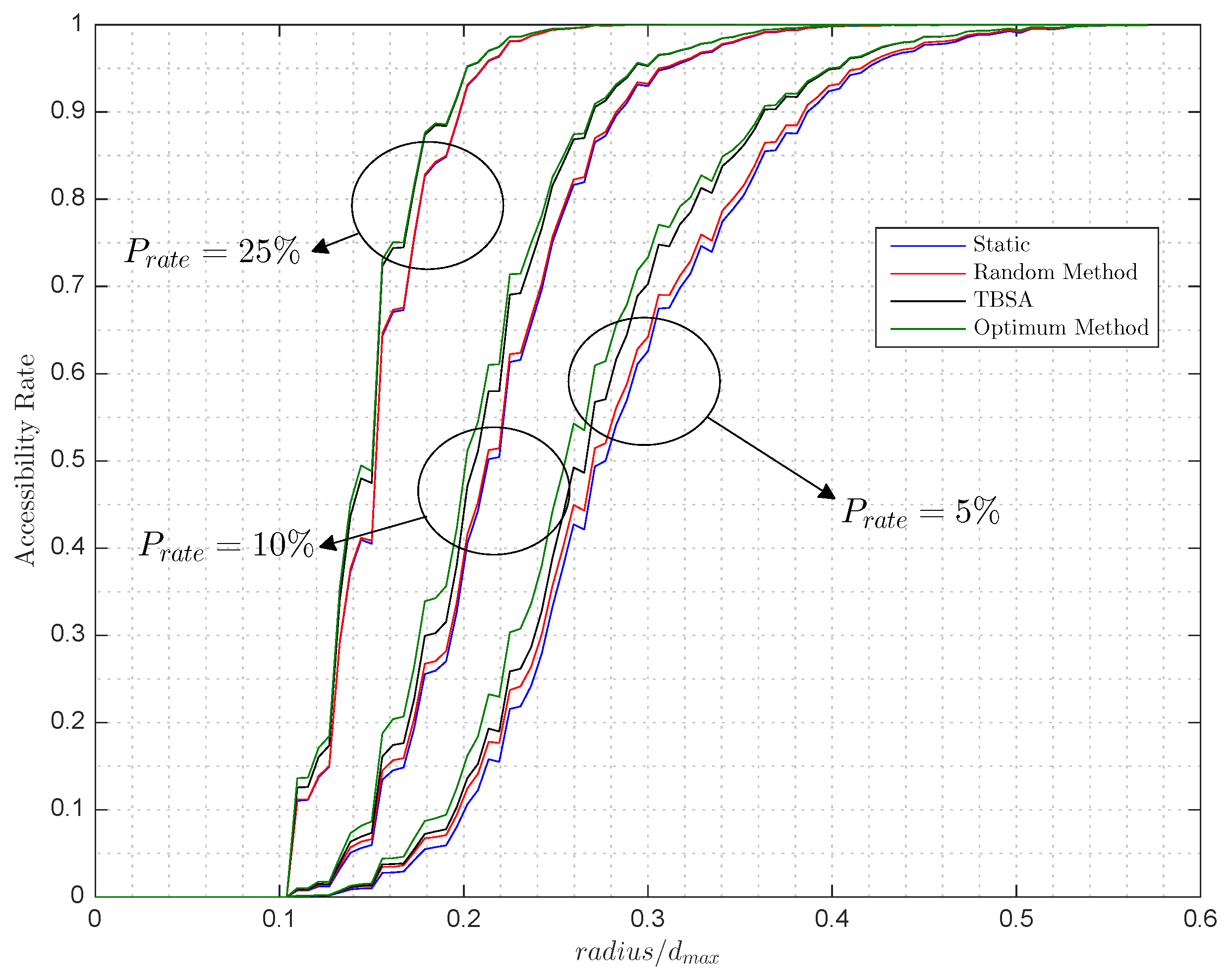 Sensors 17 00848 g006 550