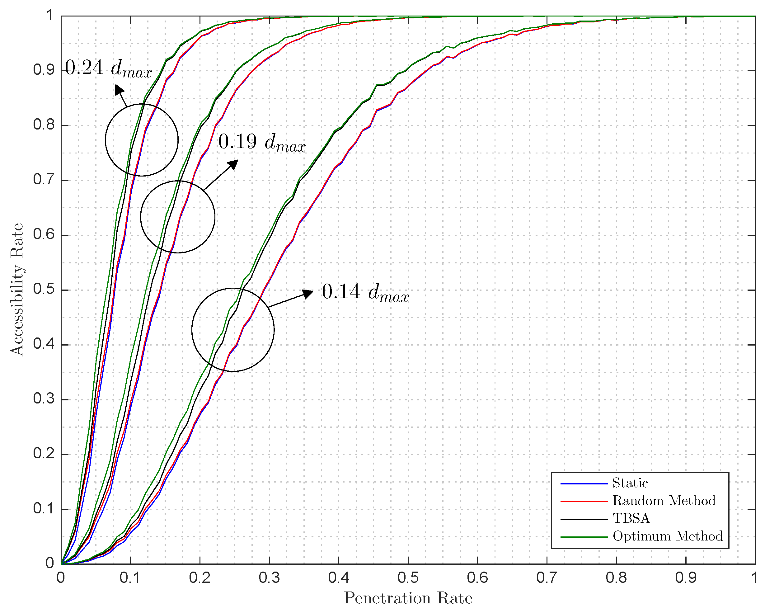 Sensors 17 00848 g007 550
