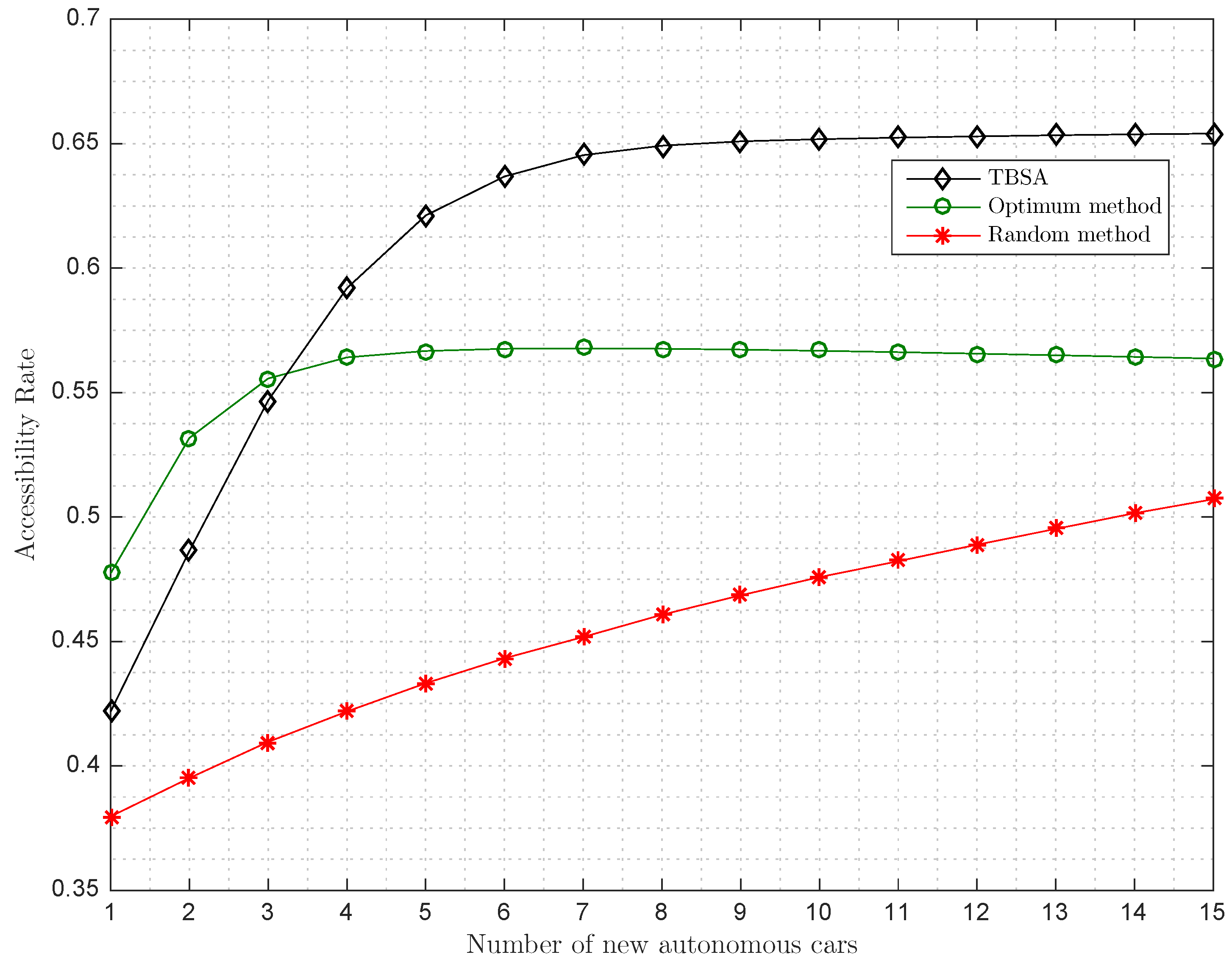 Sensors 17 00848 g009 550