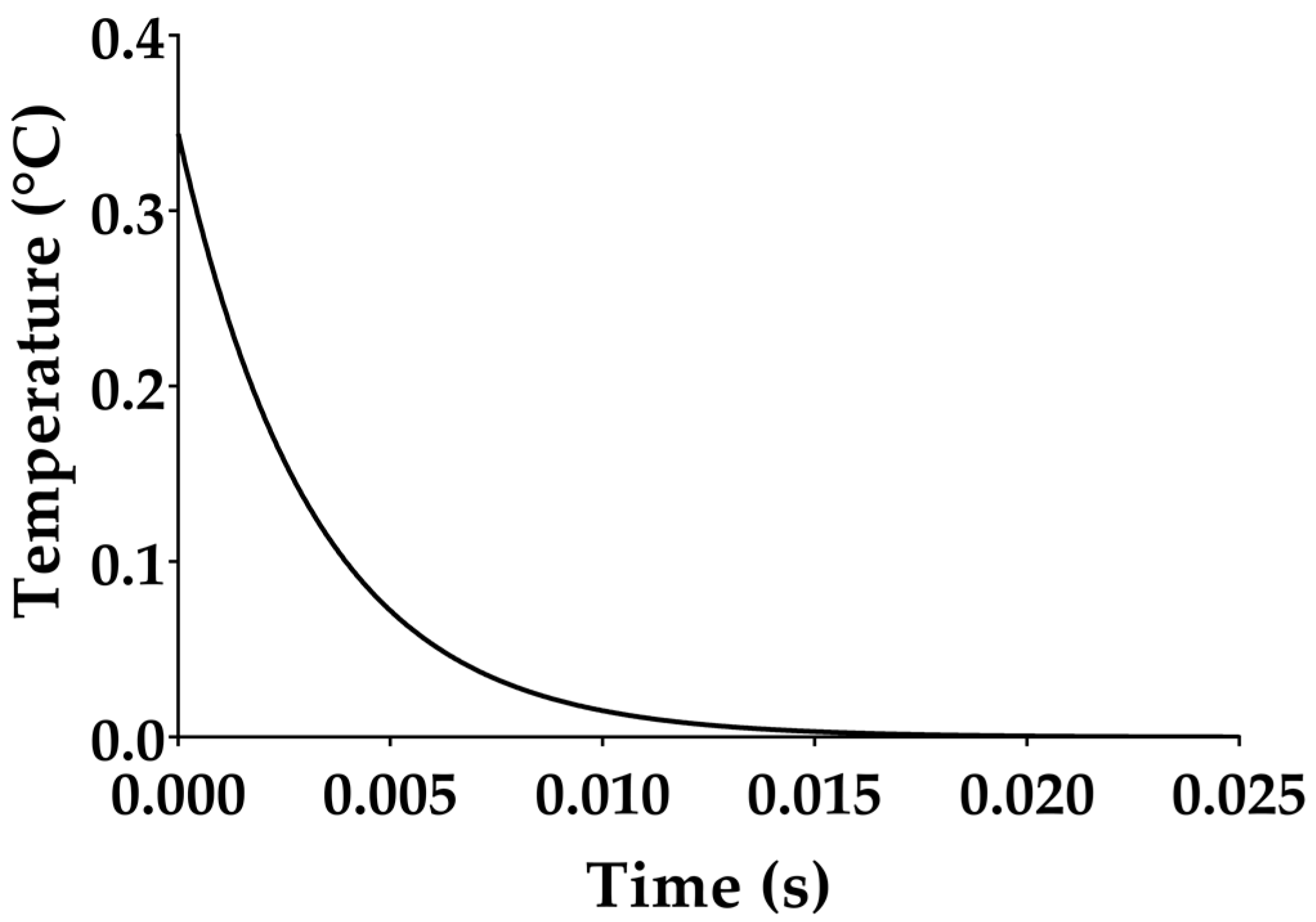 Sensors 17 00850 g003 550