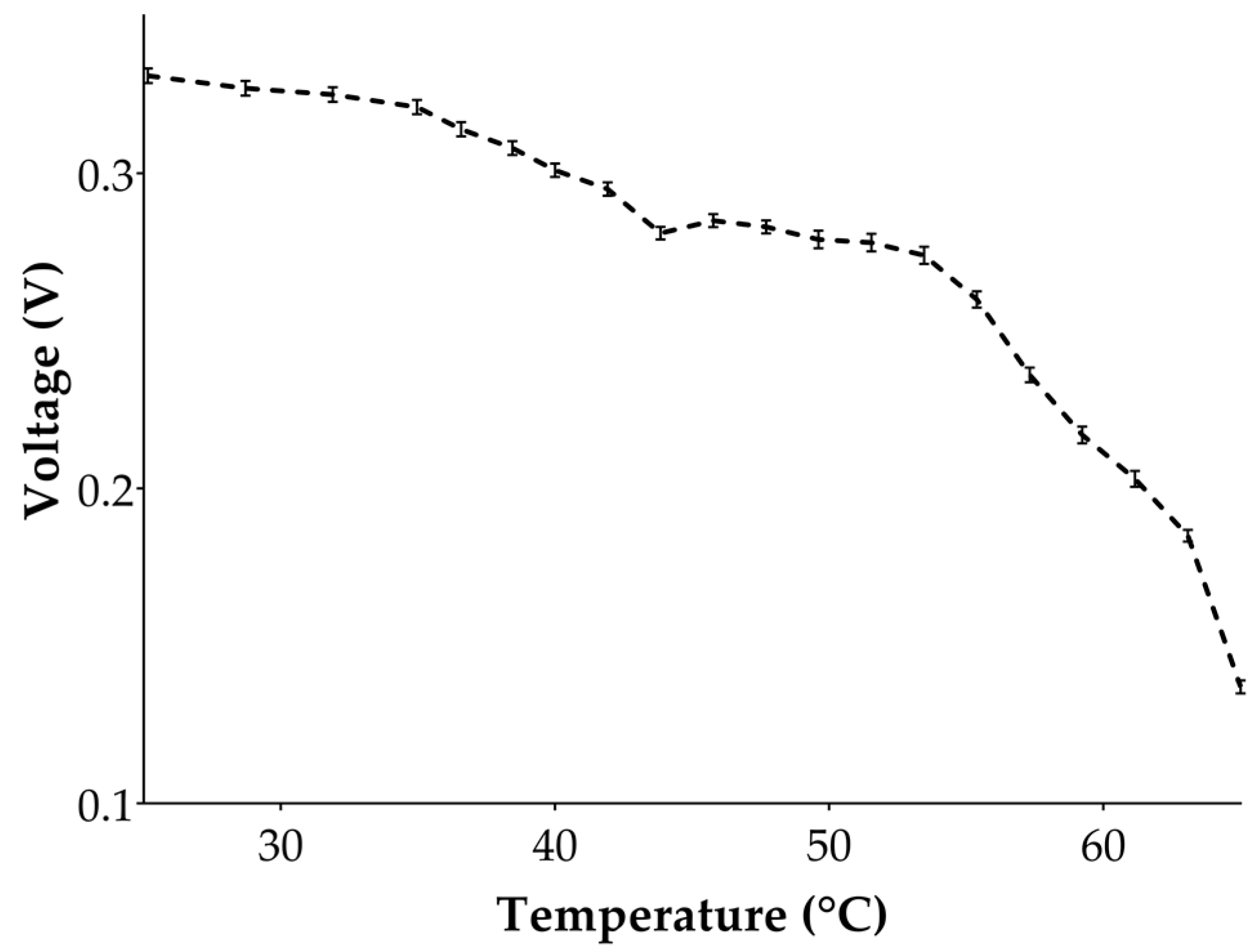 Sensors 17 00850 g008 550