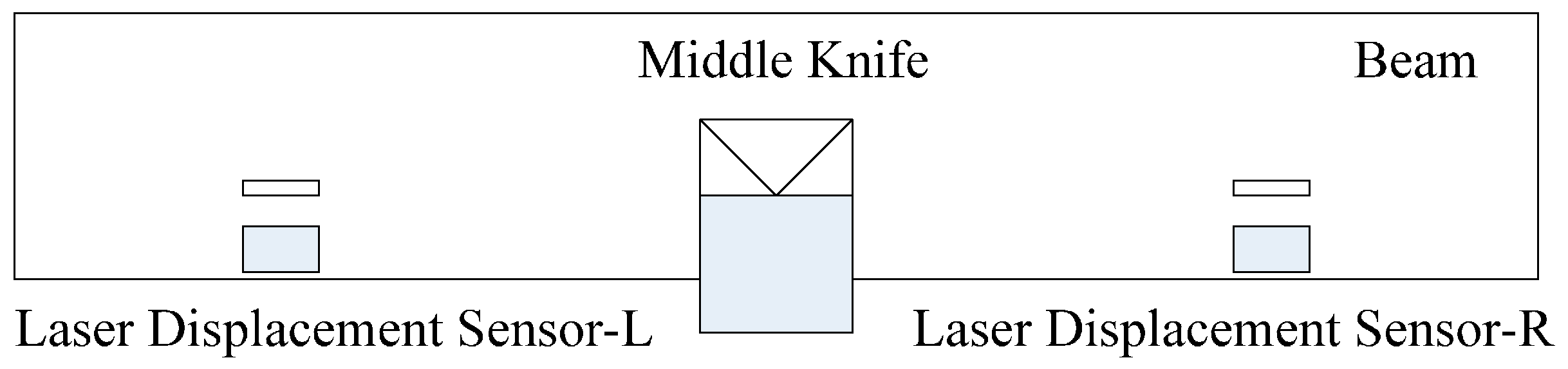 Sensors 17 00851 g005 550