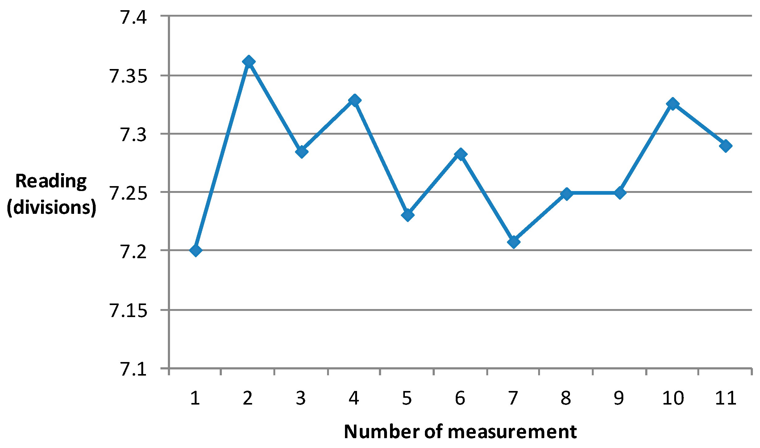 Sensors 17 00851 g011 550