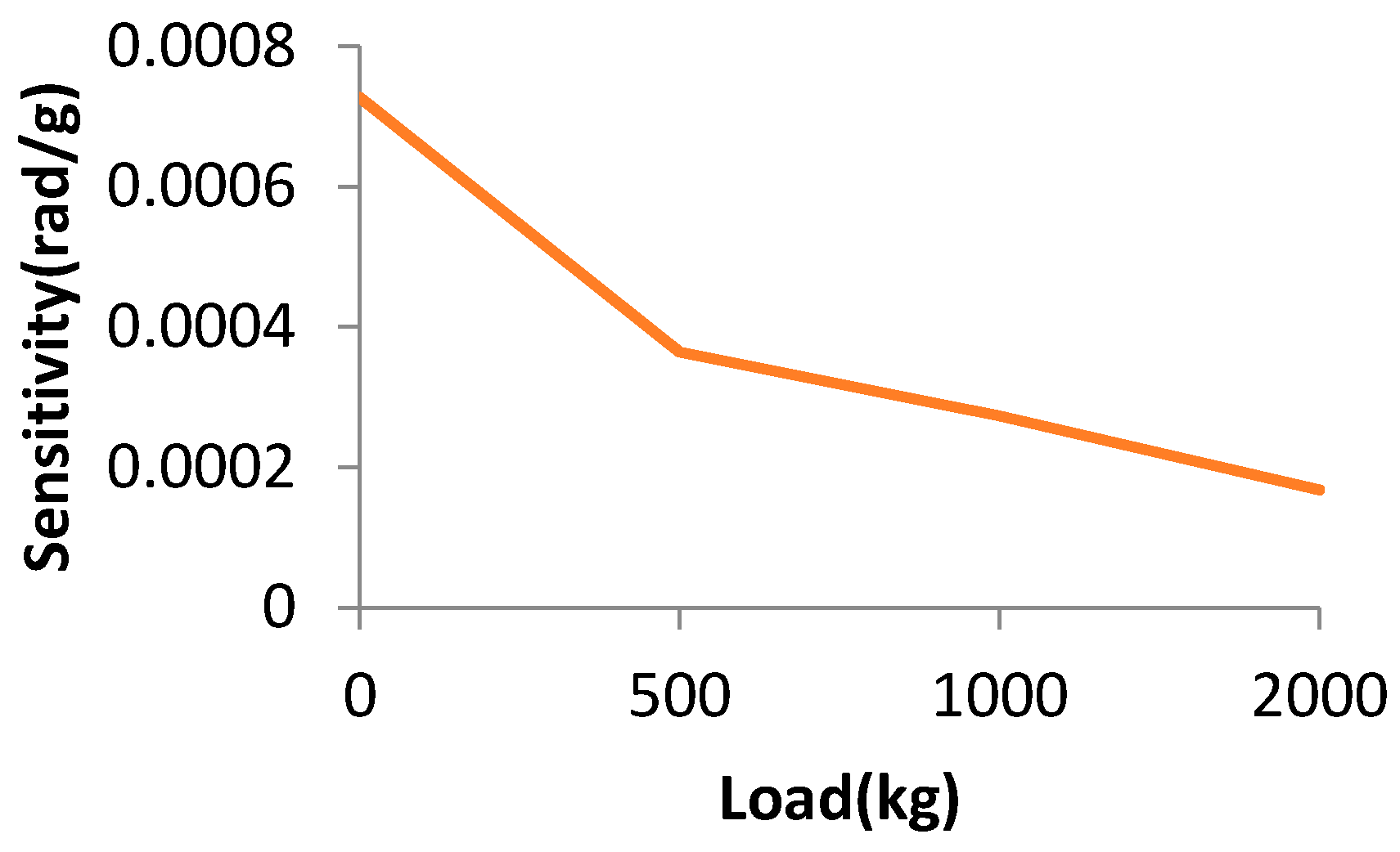 Sensors 17 00851 g013 550