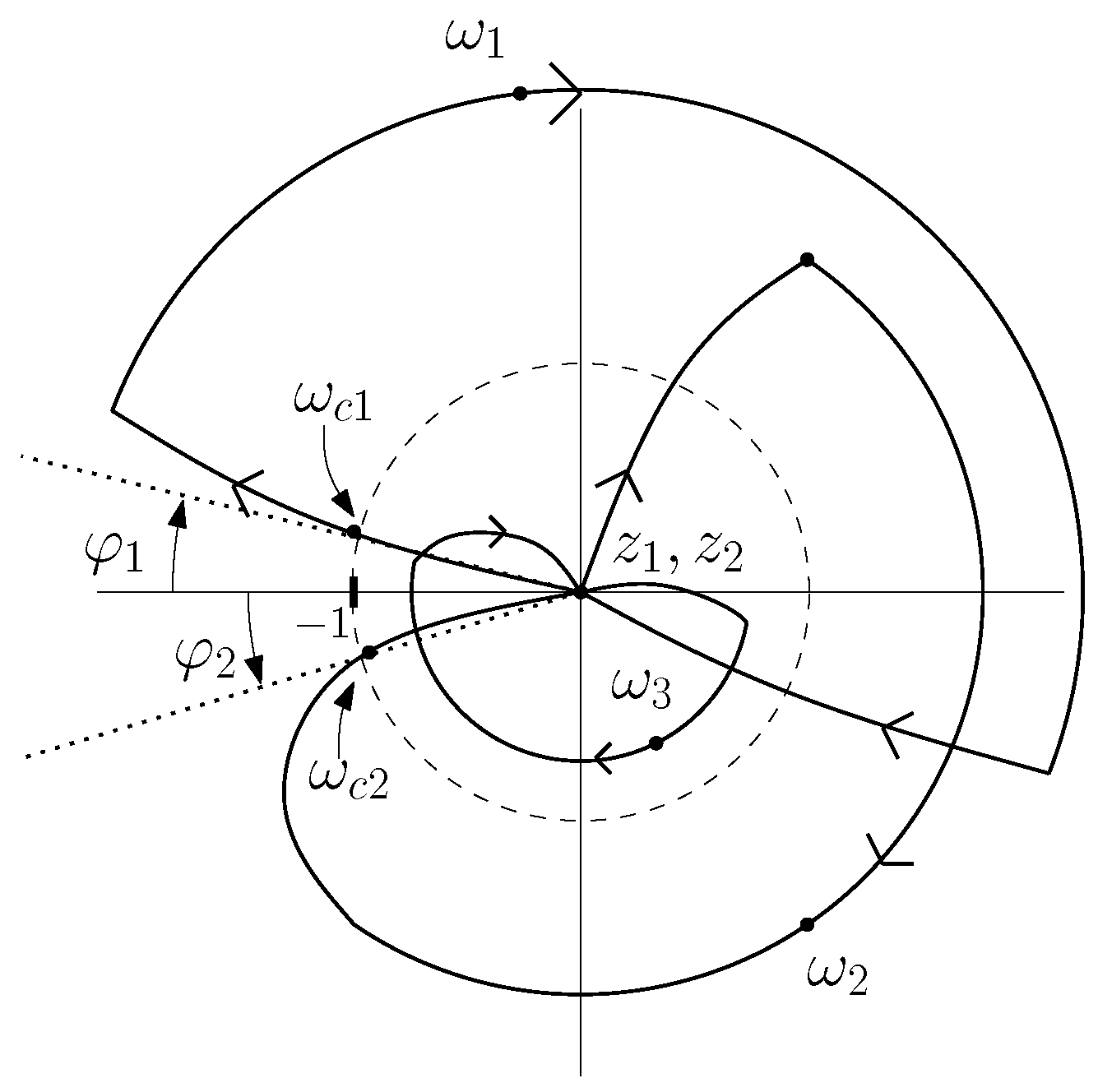 Sensors 17 00852 g006 550