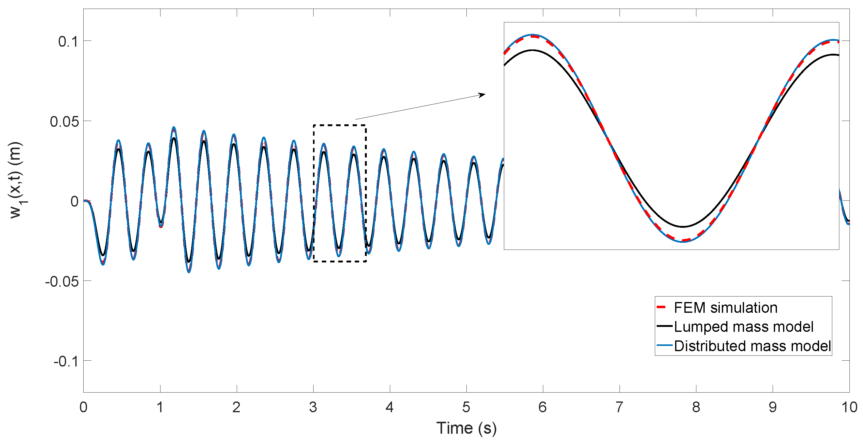 Sensors 17 00852 g008 550