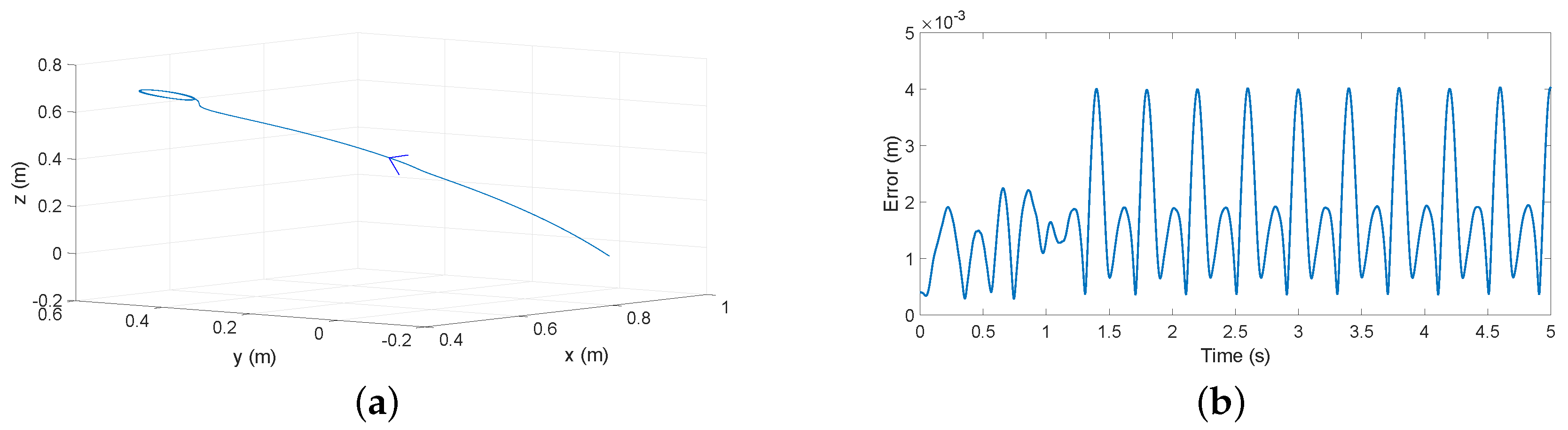 Sensors 17 00852 g009 550