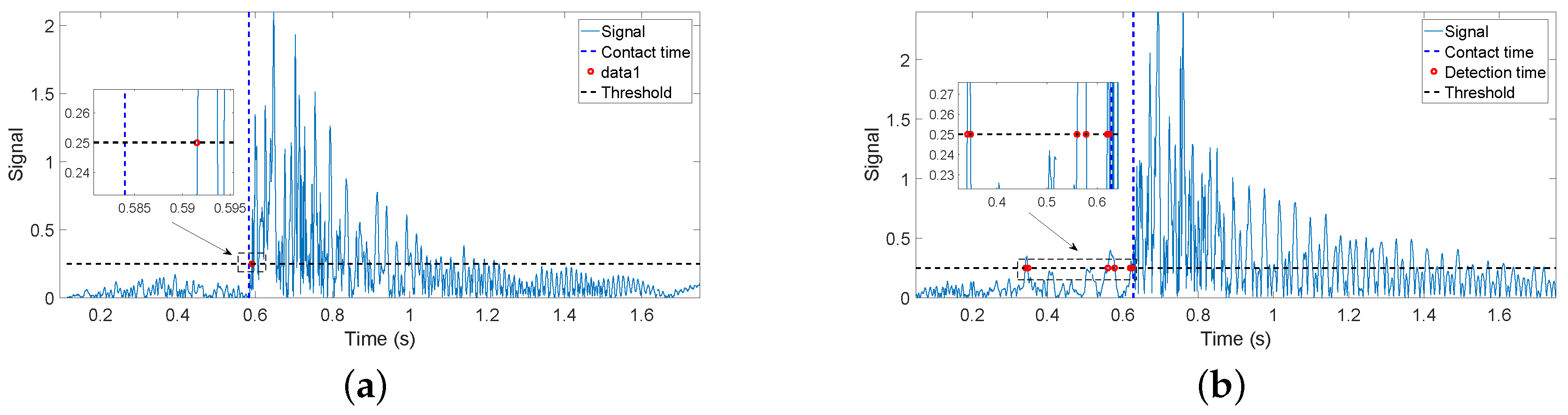 Sensors 17 00852 g013 550