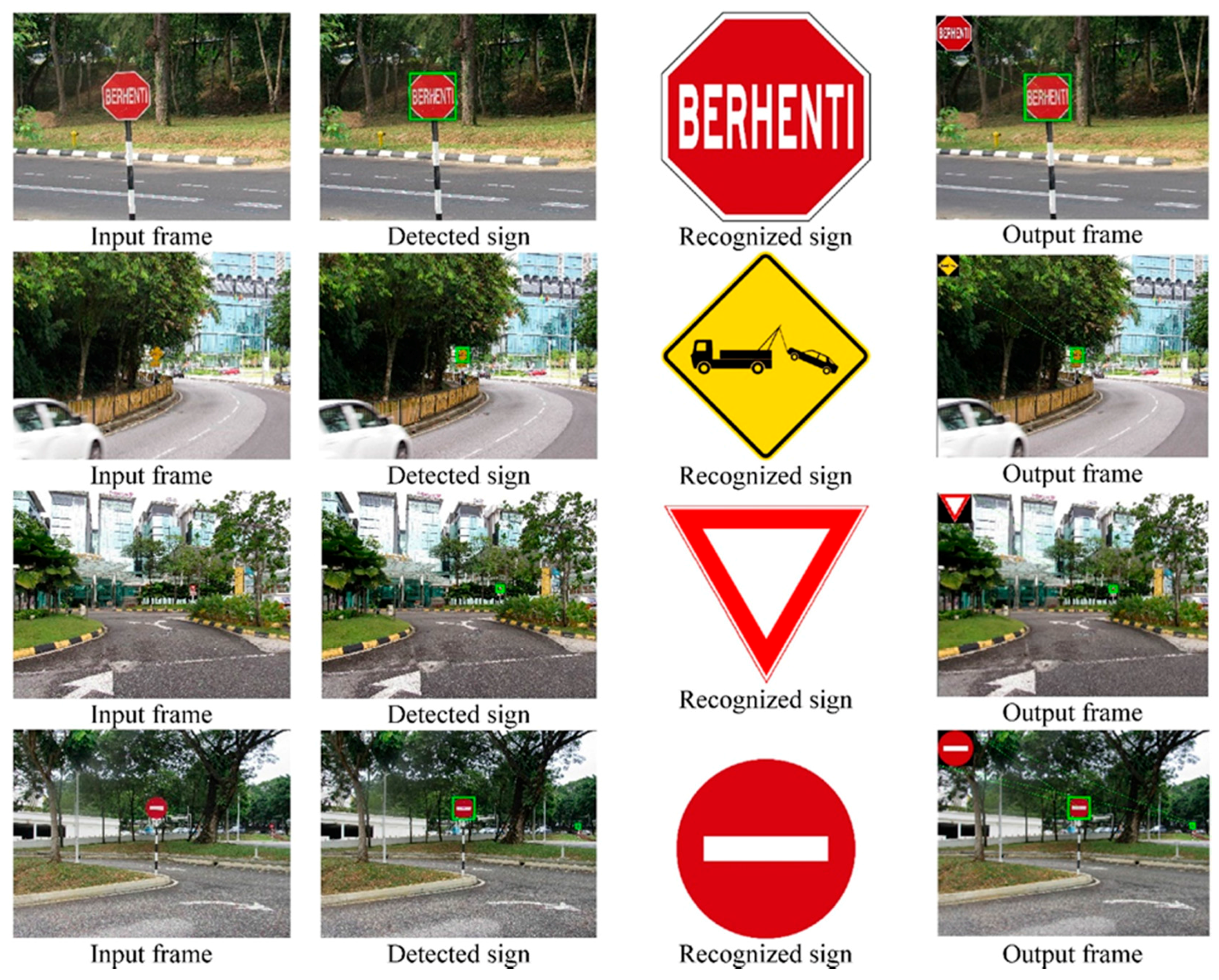 Sign recognition Sign recognition