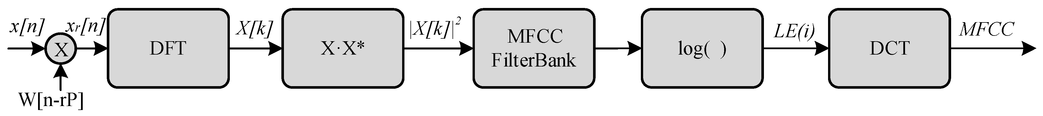 Sensors 17 00854 g005 550