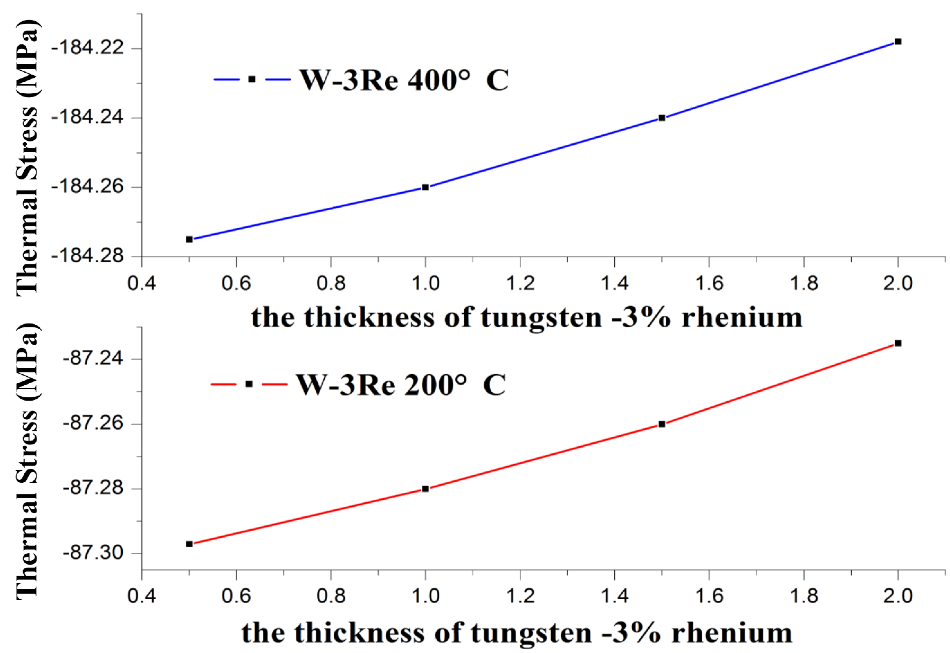 Sensors 17 00857 g005 550