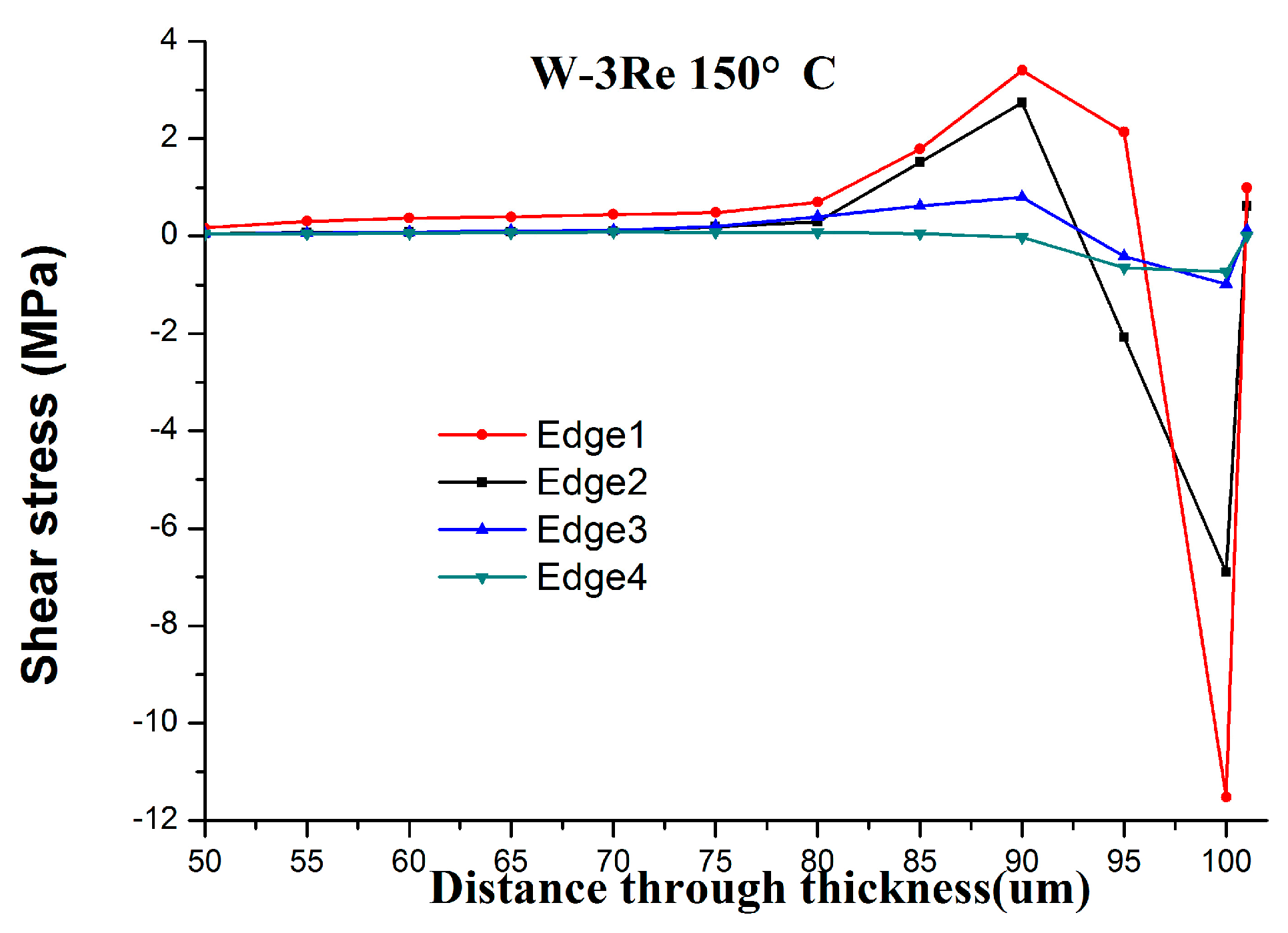 Sensors 17 00857 g007 550