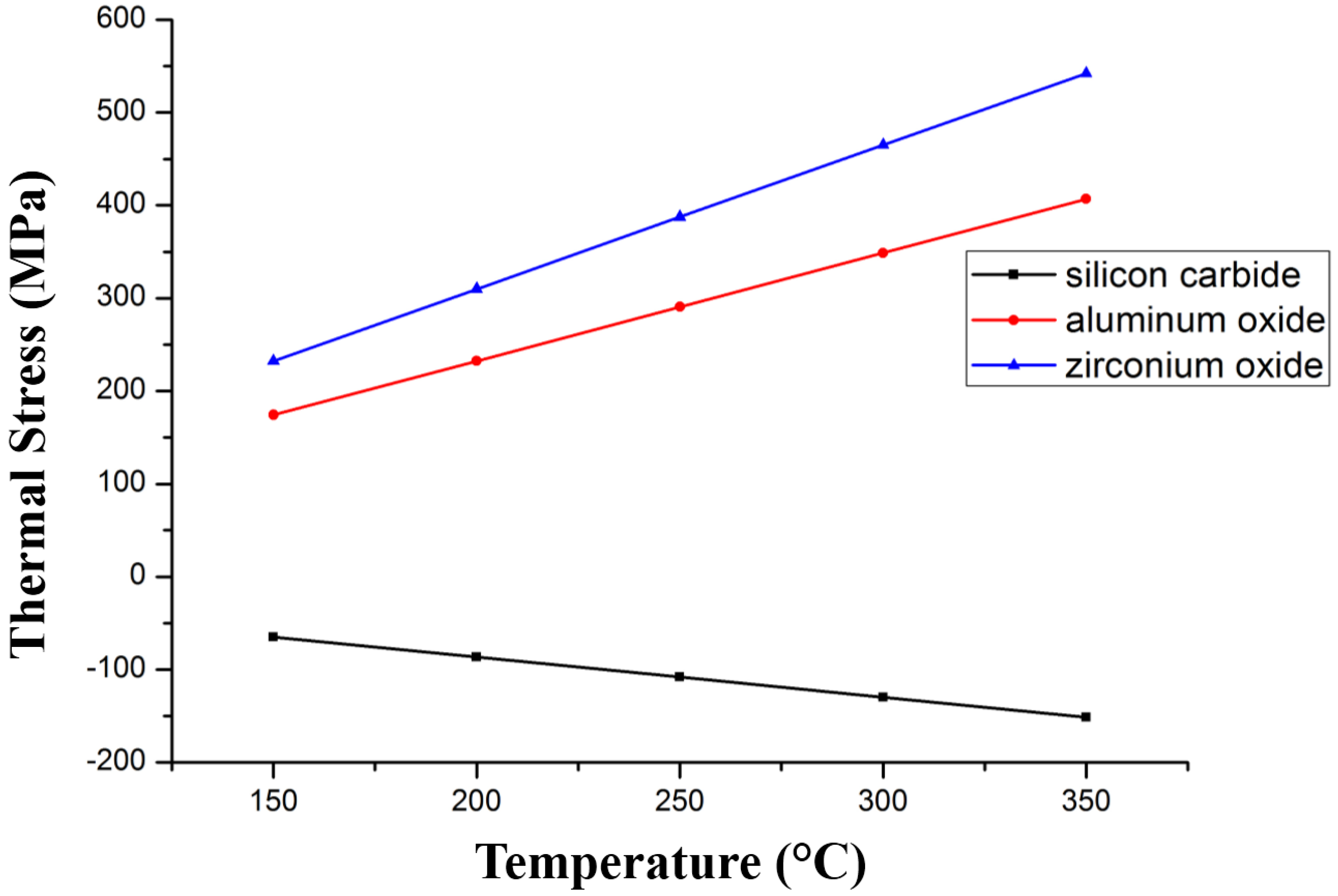 Sensors 17 00857 g008 550