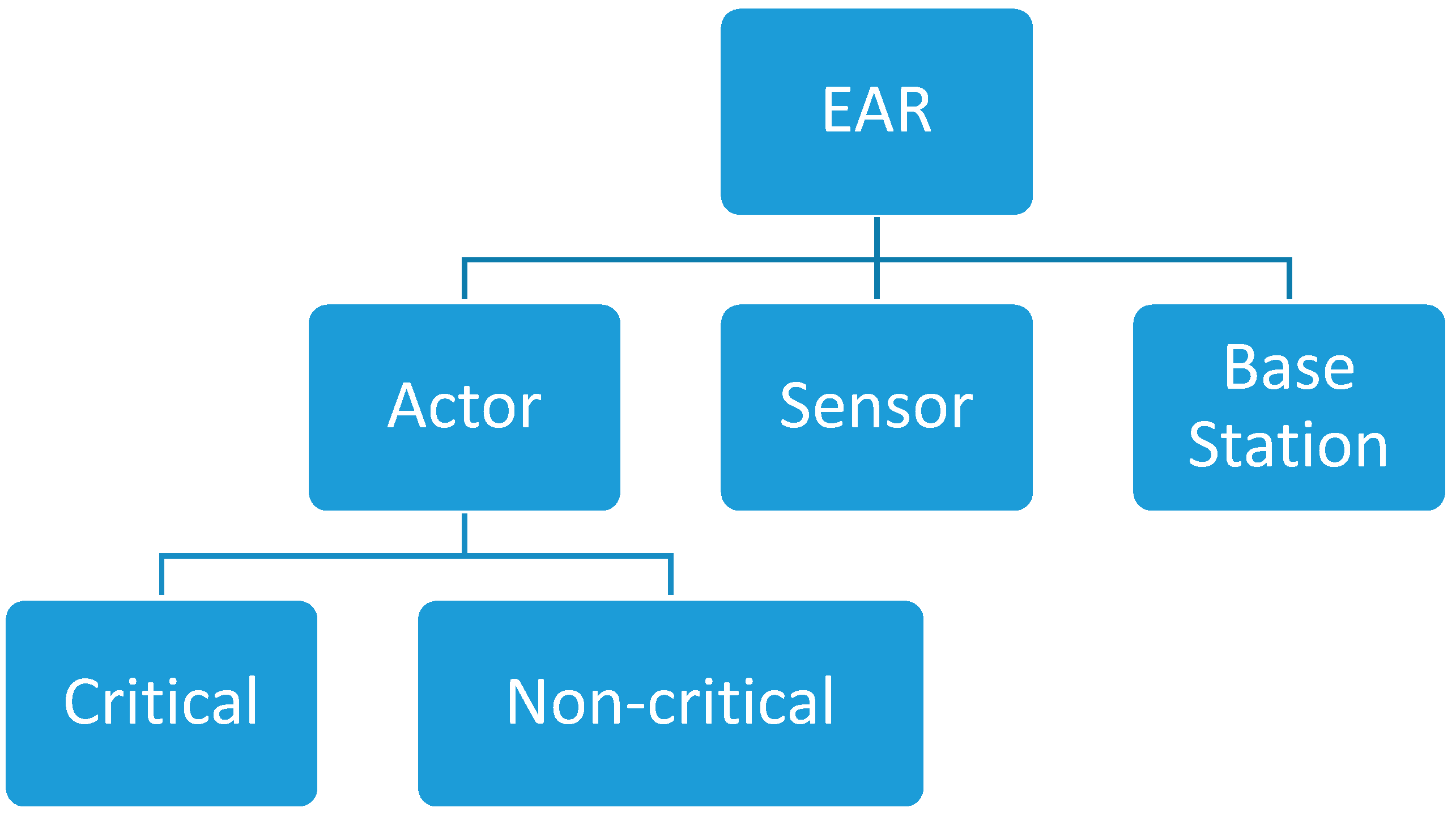 Sensors 17 00858 g003
