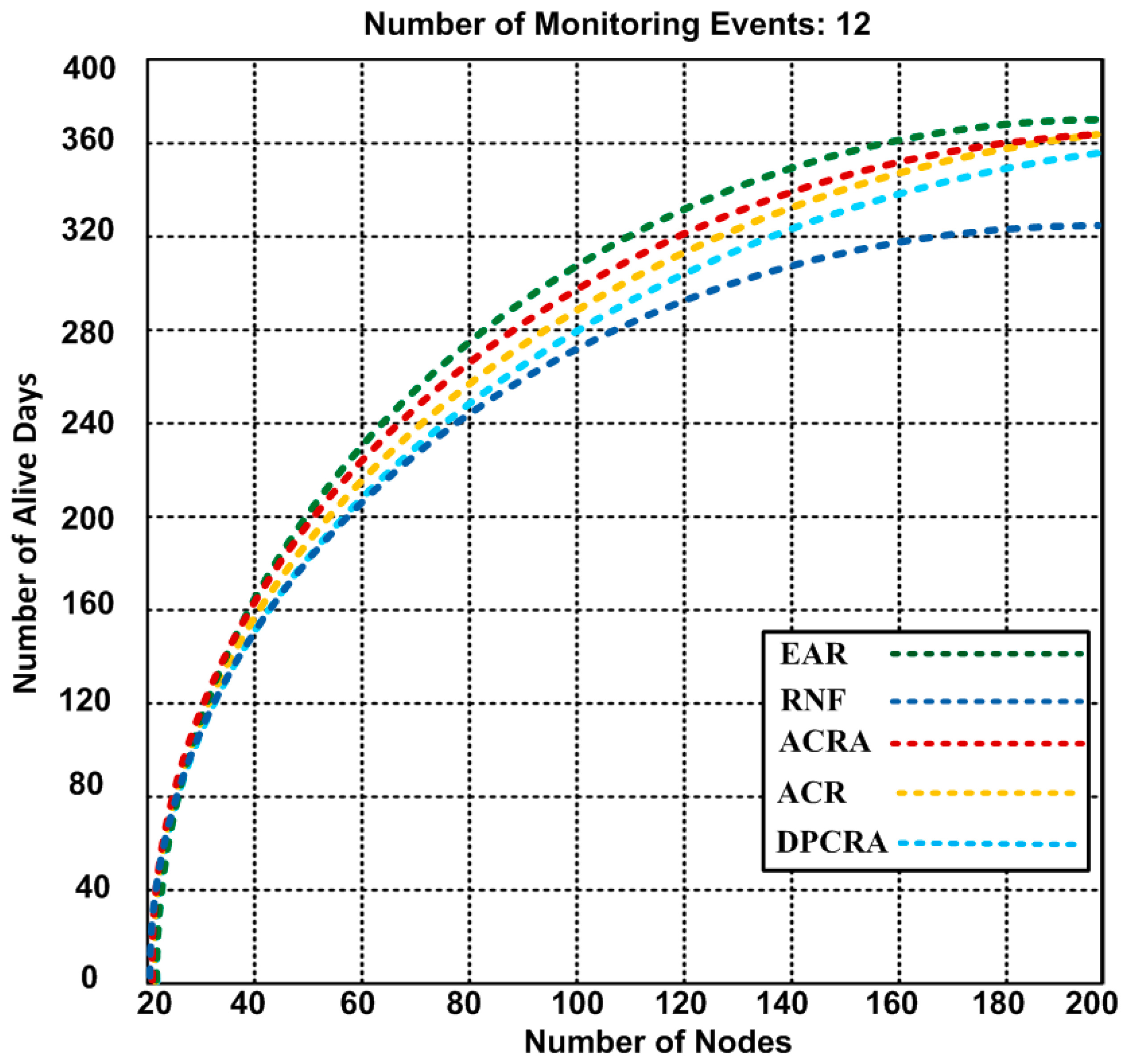 Sensors 17 00858 g005